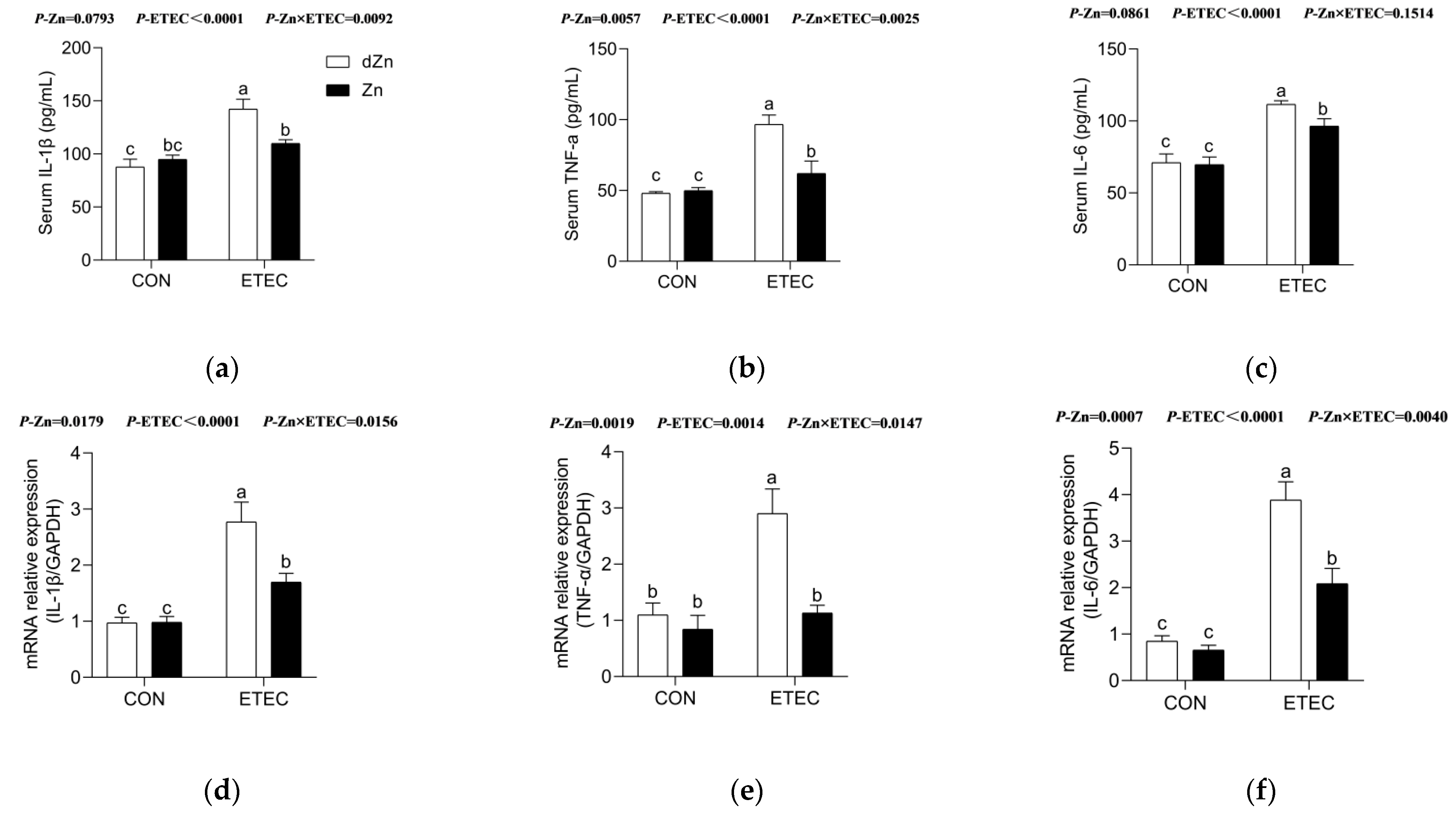 Vetsci 09 00507 g006