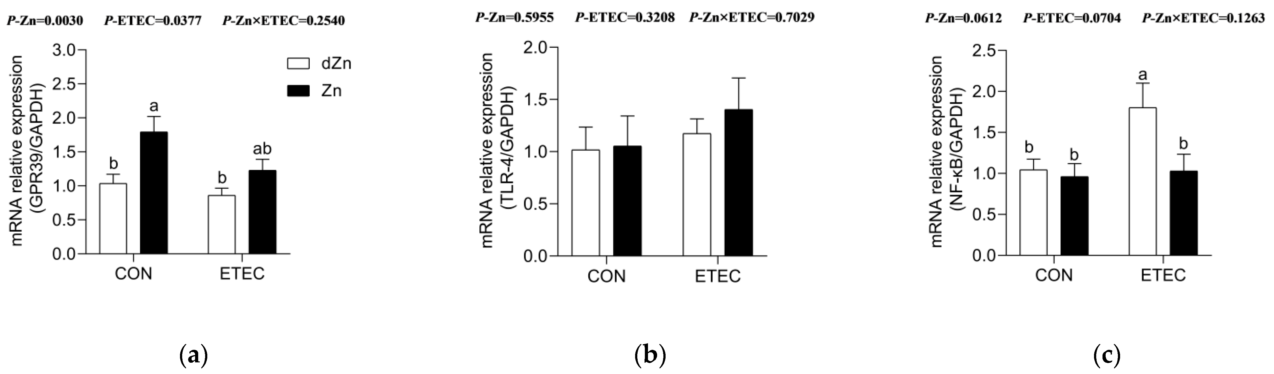 Vetsci 09 00507 g007