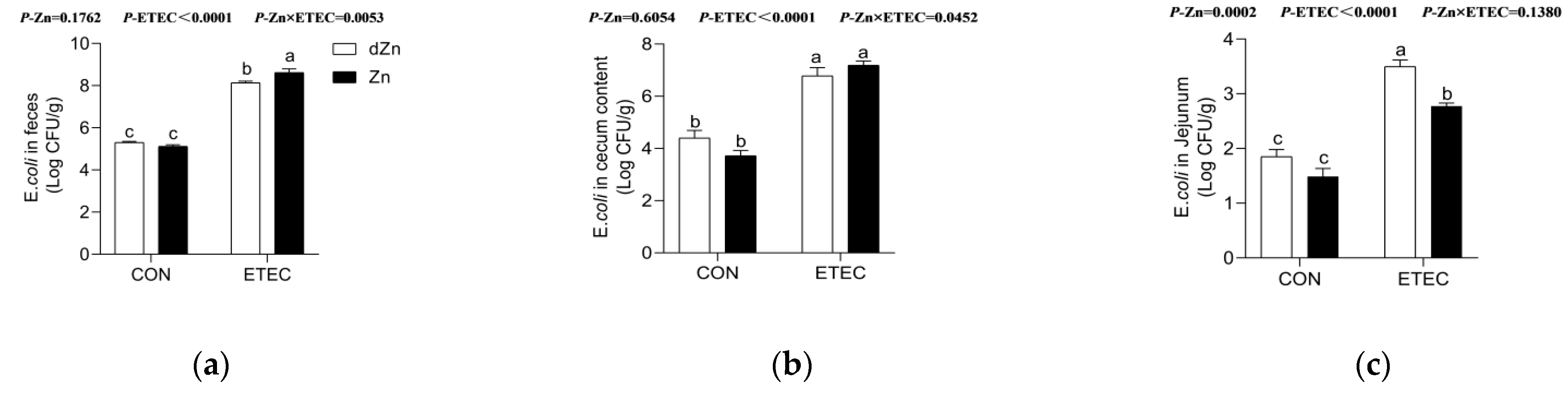 Vetsci 09 00507 g009