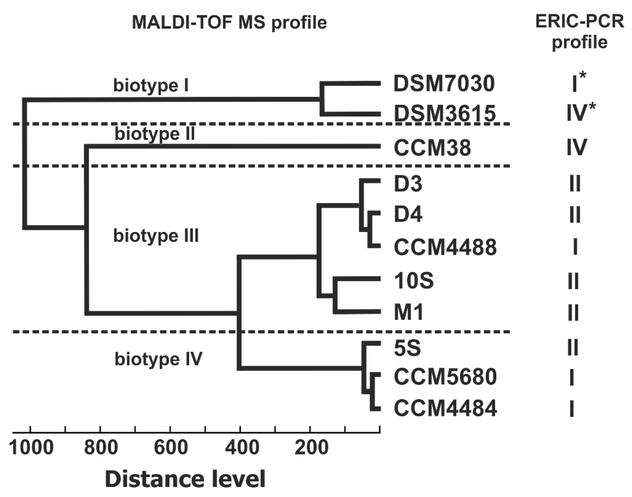 Vetsci 09 00521 g003
