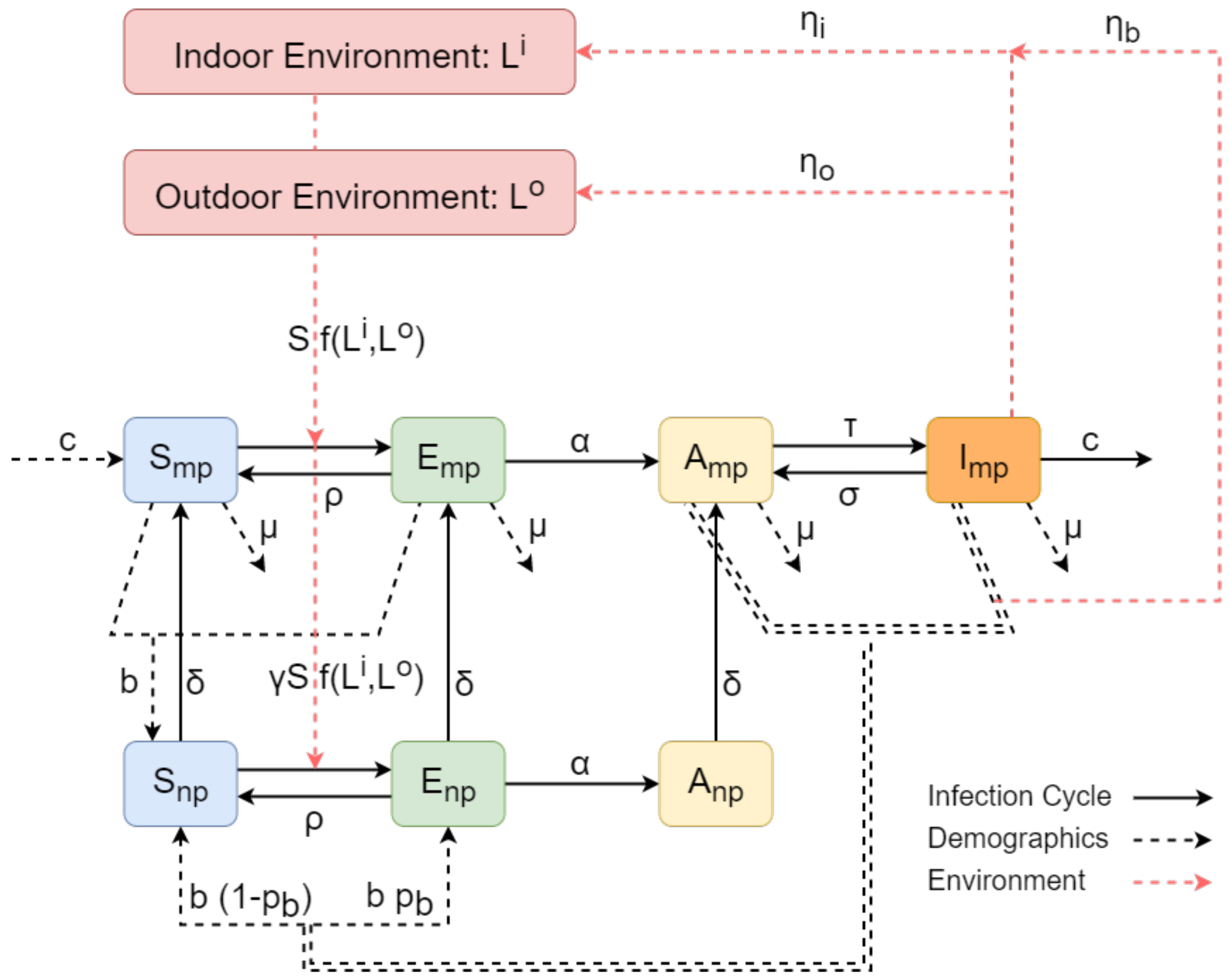 Vetsci 09 00522 g001