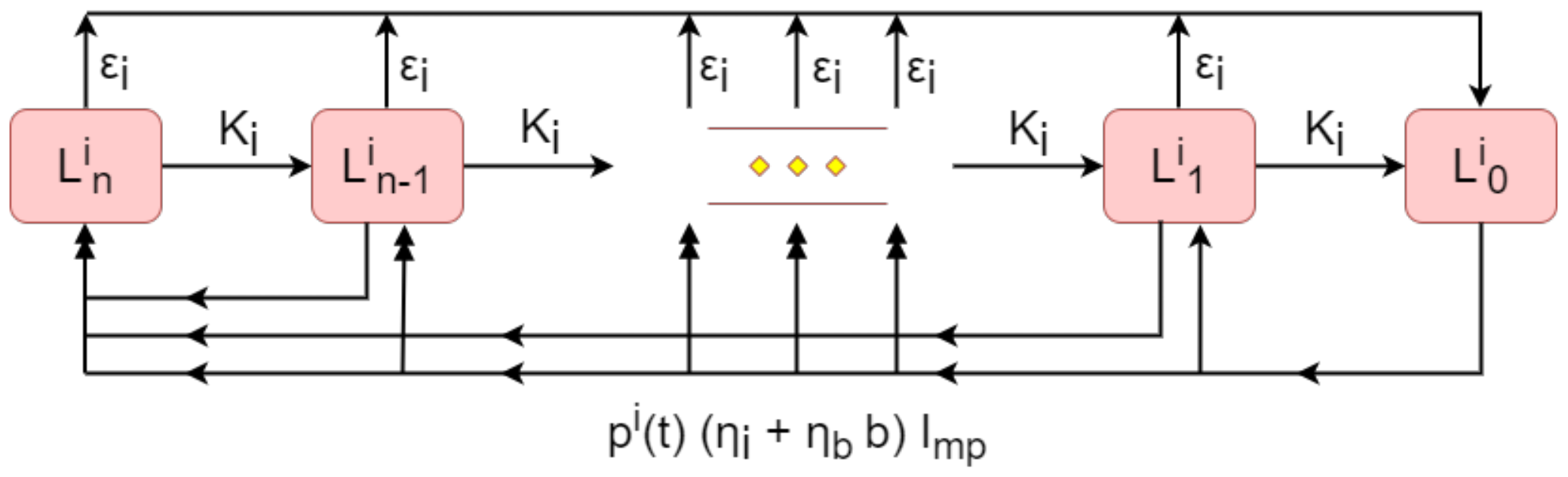 Vetsci 09 00522 g002