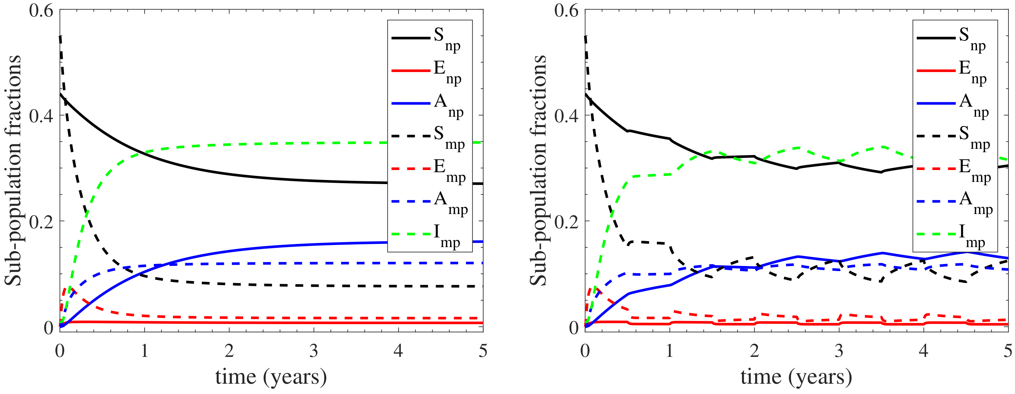 Vetsci 09 00522 g004