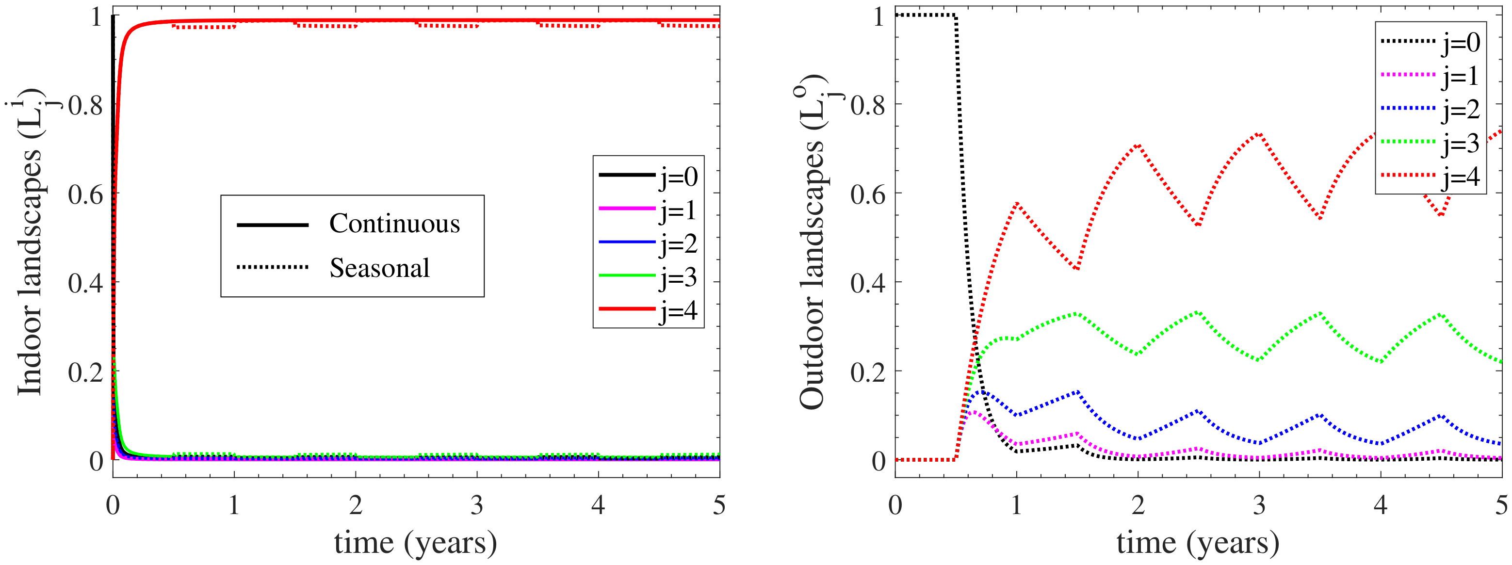 Vetsci 09 00522 g005
