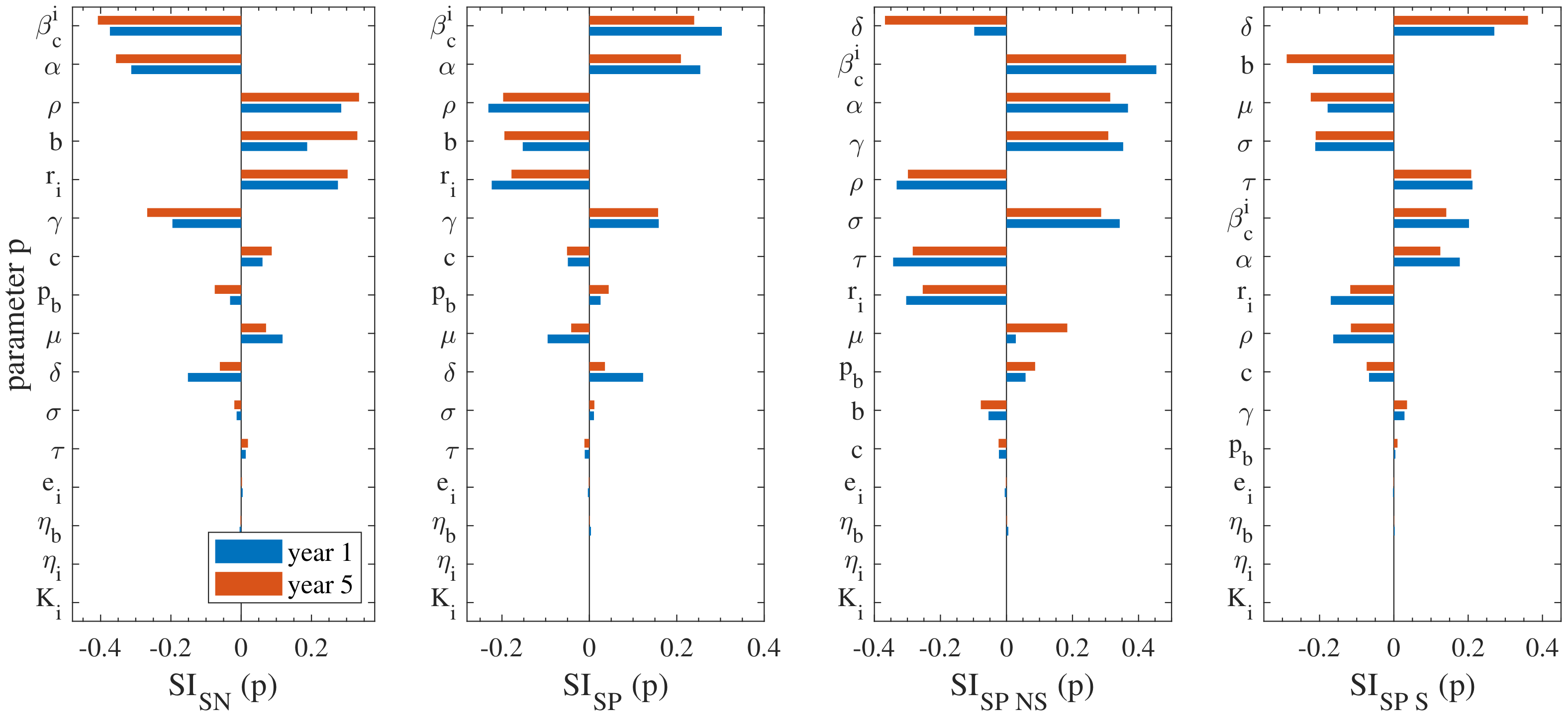 Vetsci 09 00522 g006