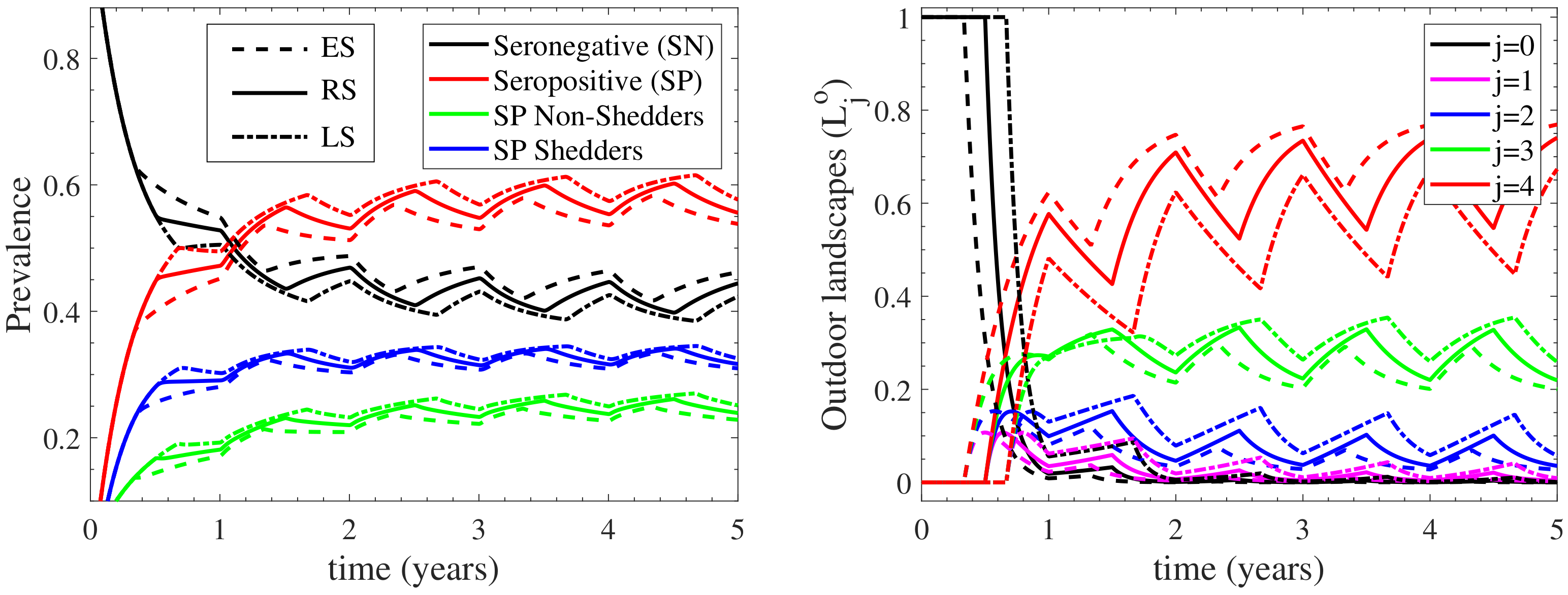 Vetsci 09 00522 g007