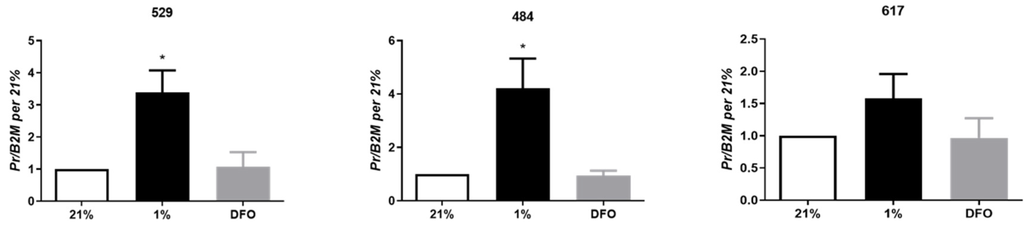 Vetsci 09 00524 g003