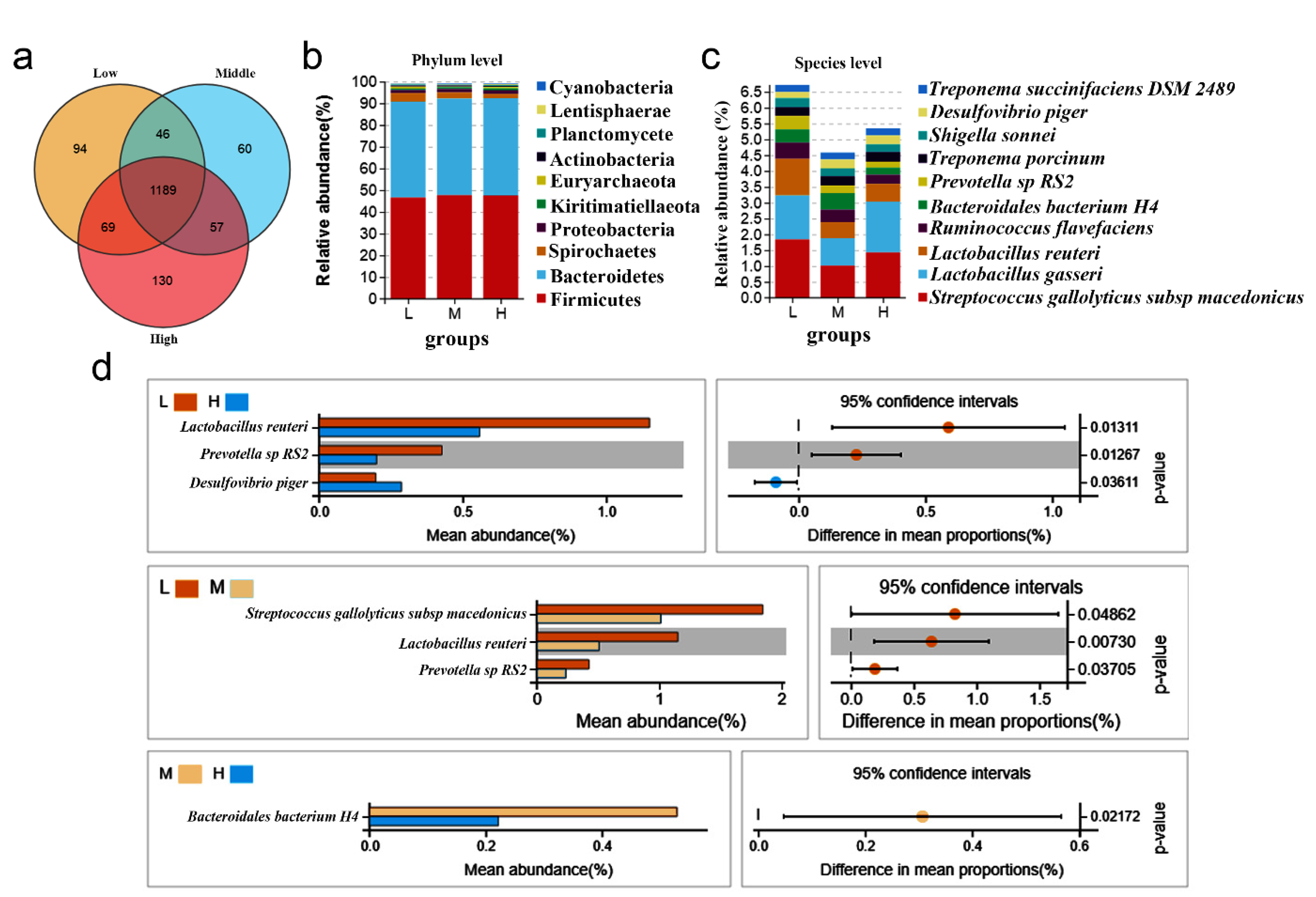 Vetsci 09 00527 g002