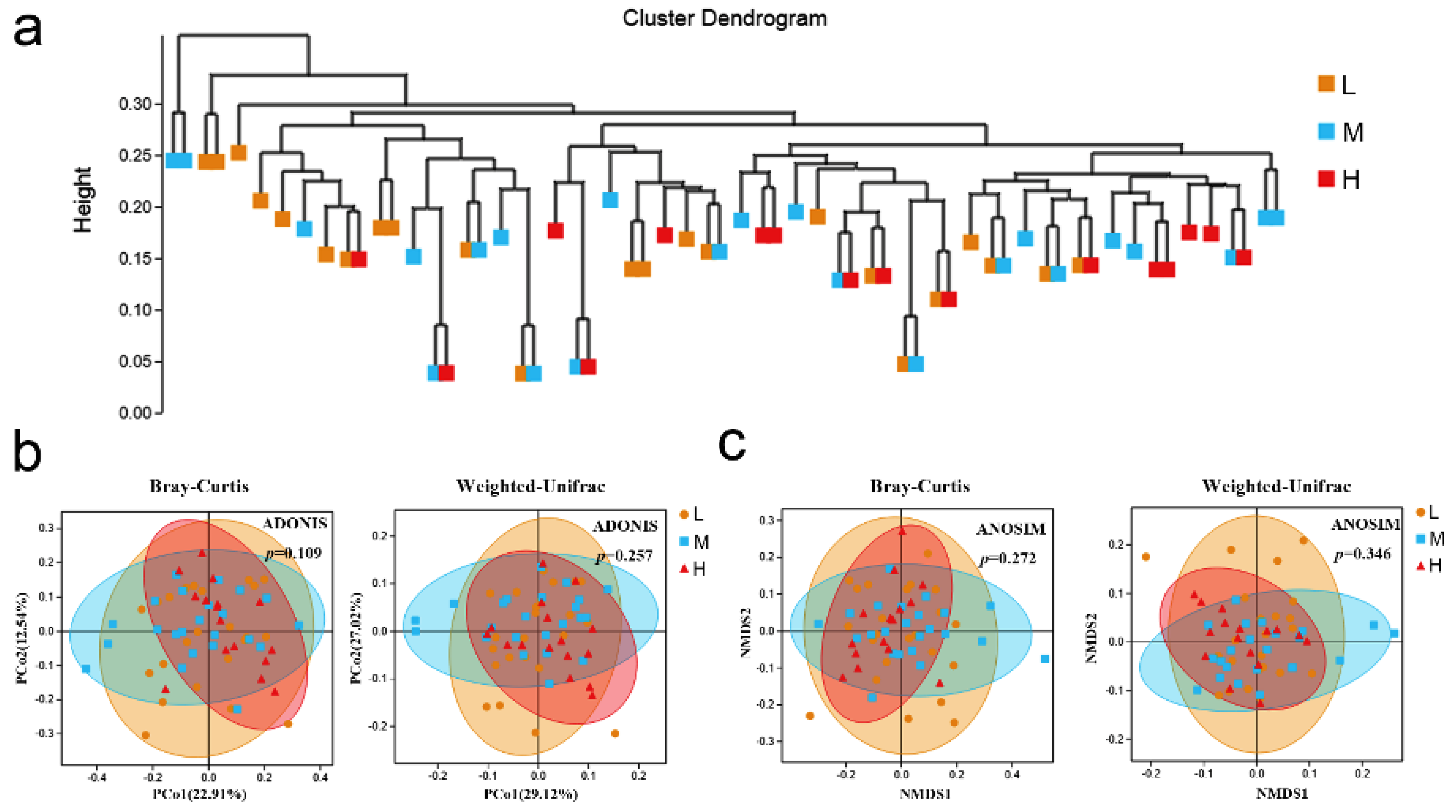 Vetsci 09 00527 g003