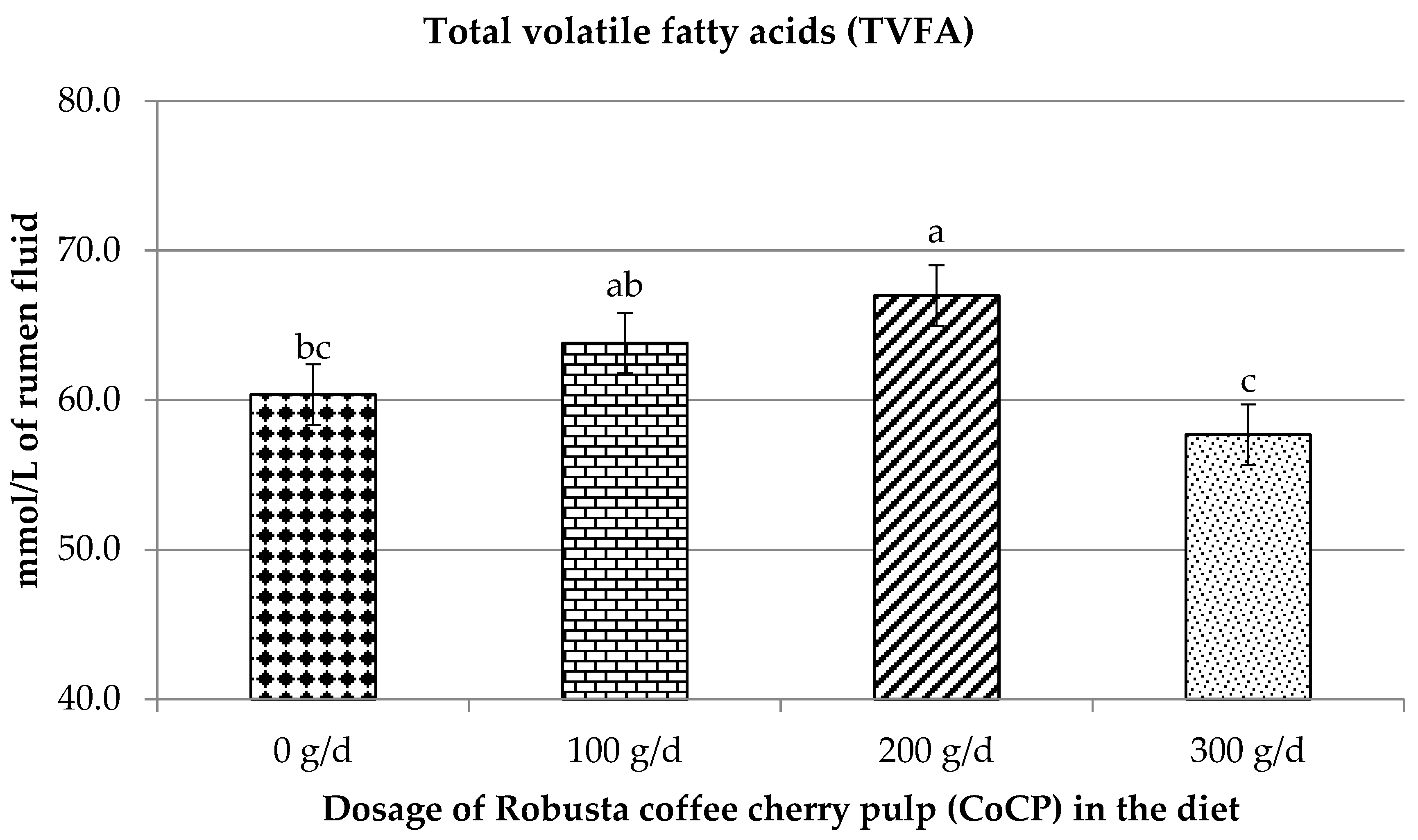 Vetsci 09 00532 g001 Vetsci 09 00532 g001