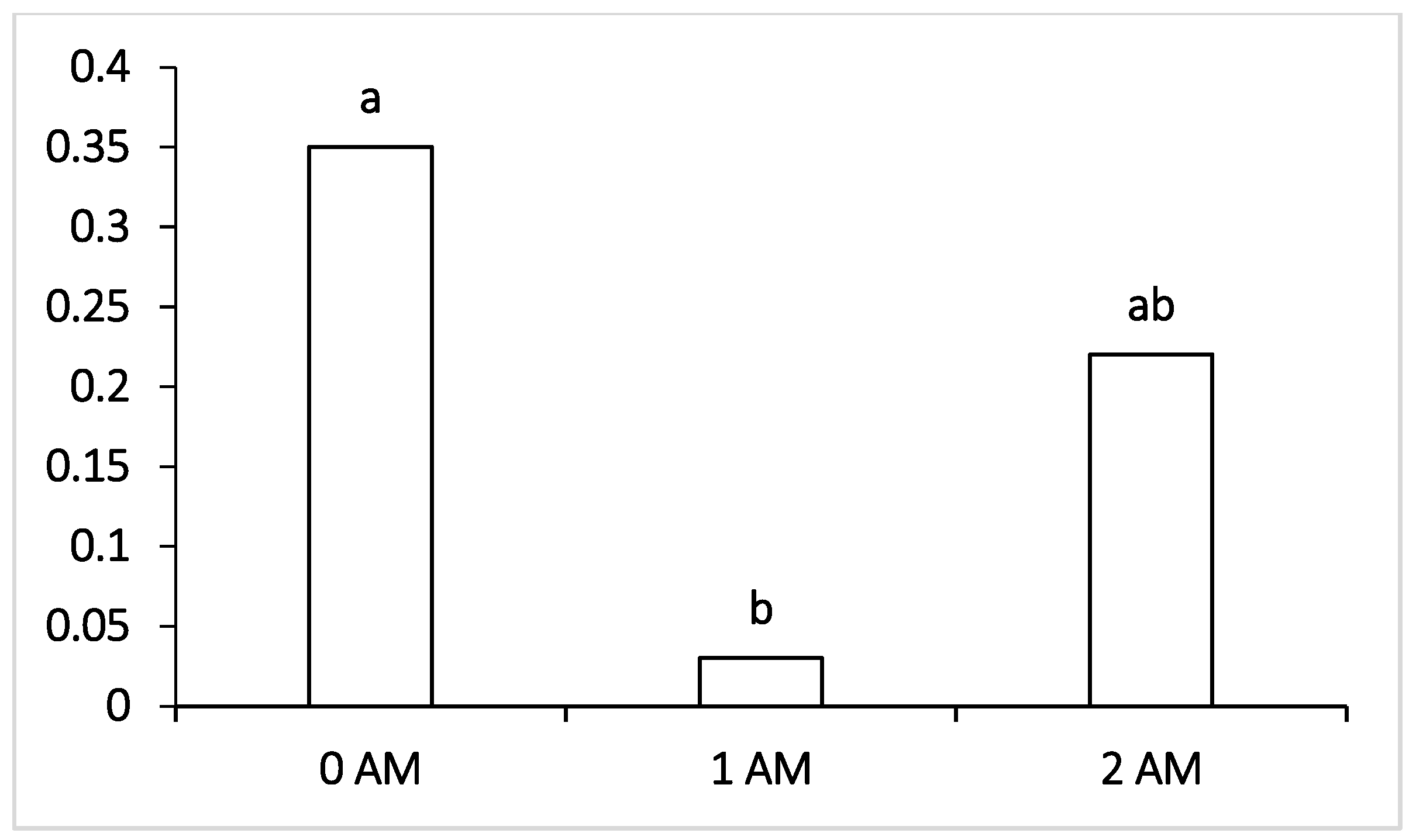 Vetsci 09 00534 g002