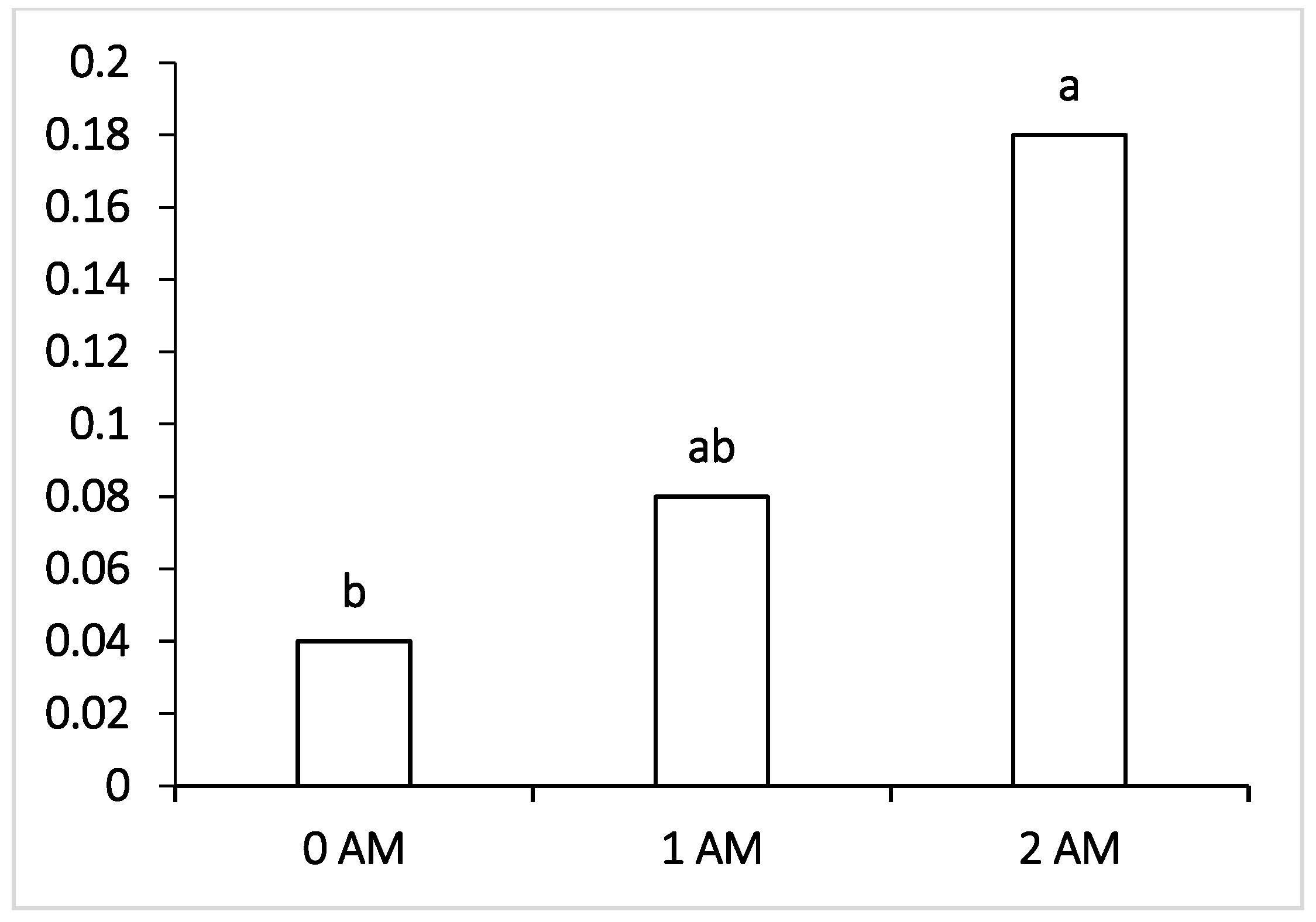 Vetsci 09 00534 g003