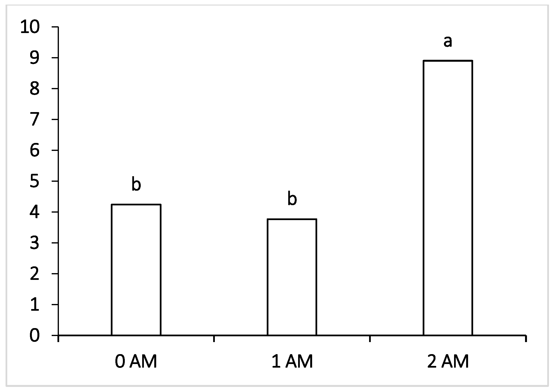 Vetsci 09 00534 g004