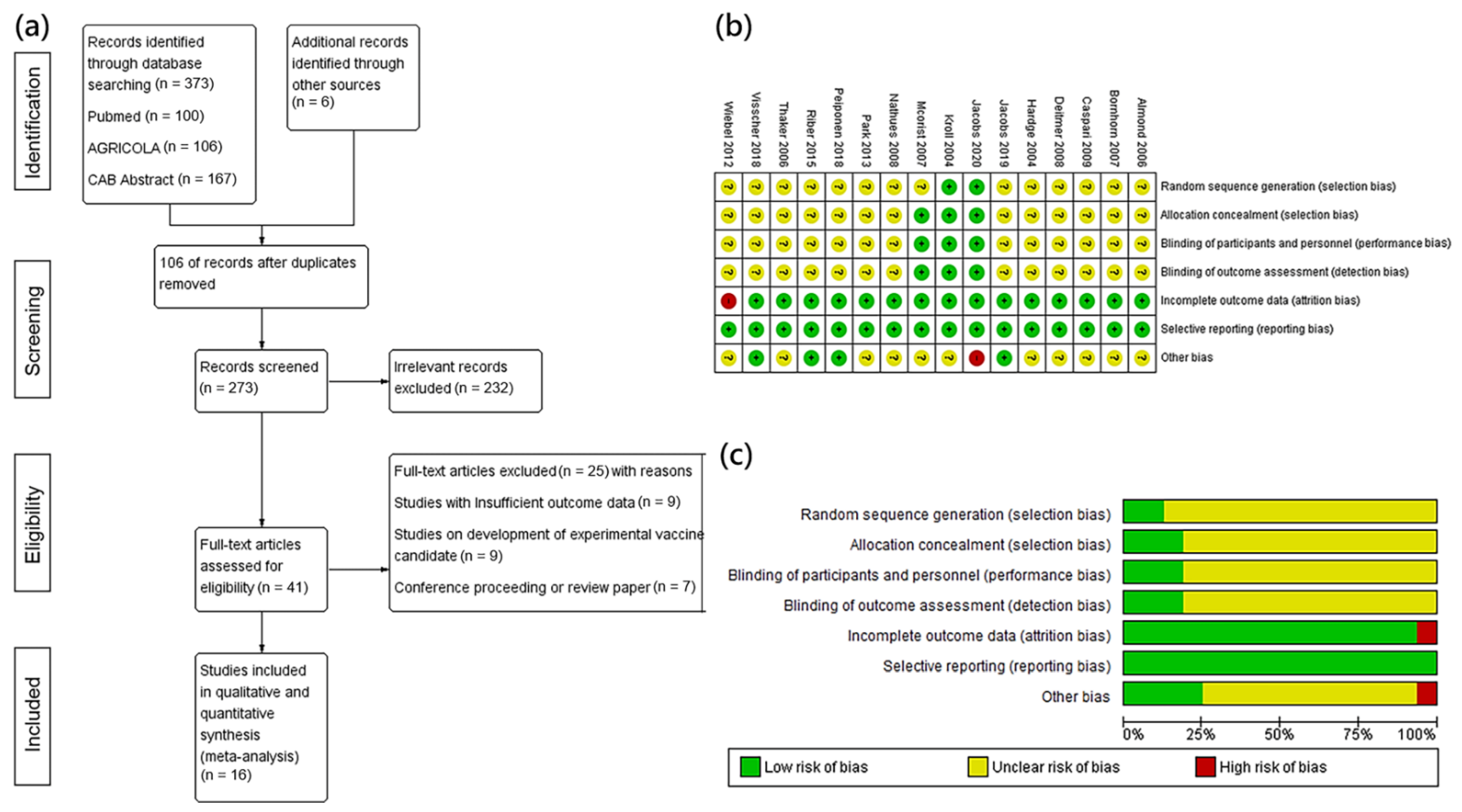 Vetsci 09 00536 g001 Vetsci 09 00536 g001