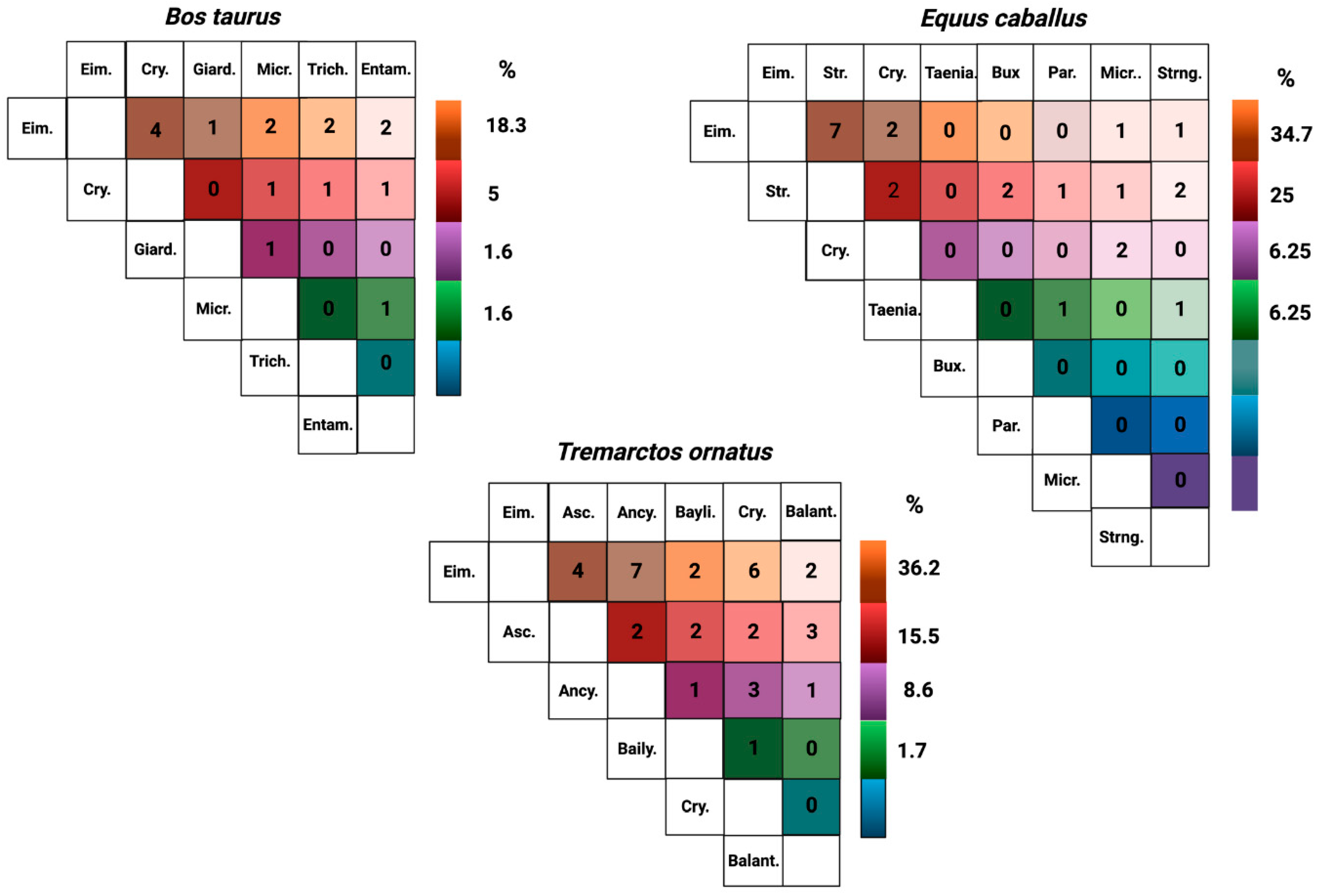 Vetsci 09 00537 g003