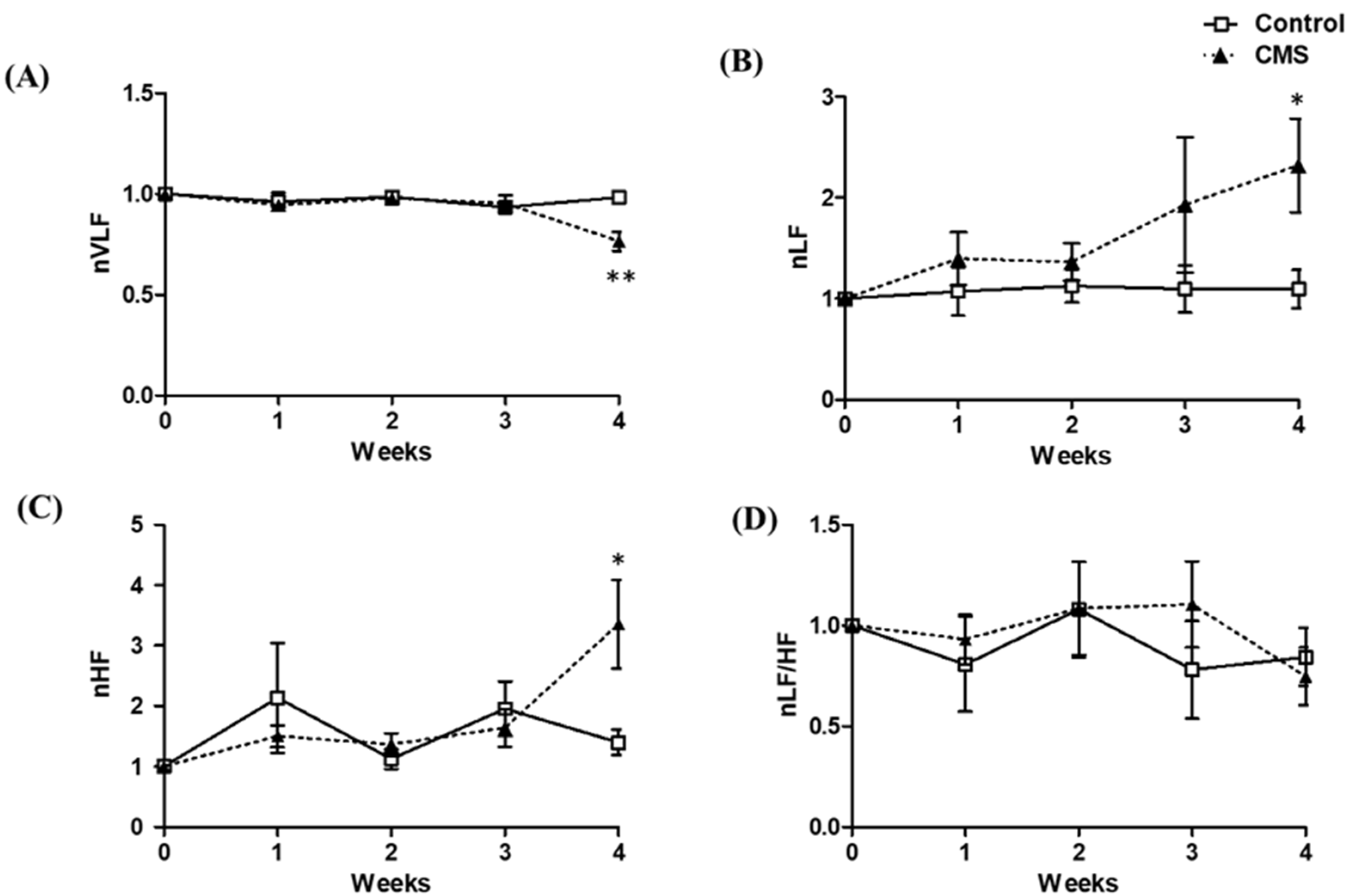 Vetsci 09 00539 g004 Vetsci 09 00539 g004