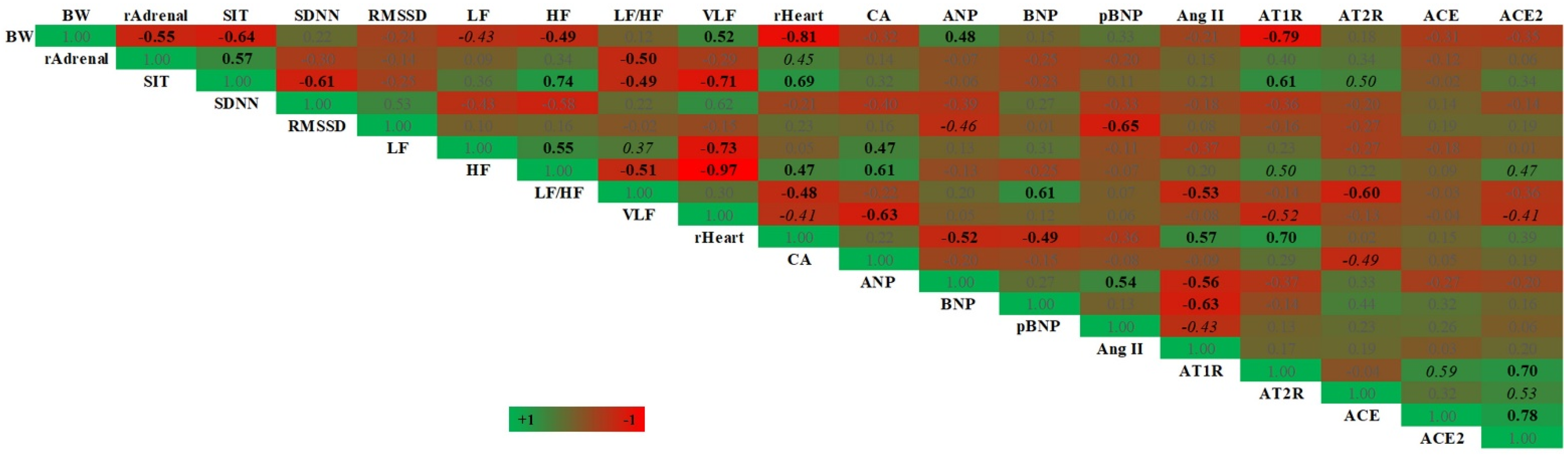 Vetsci 09 00539 g007 Vetsci 09 00539 g007