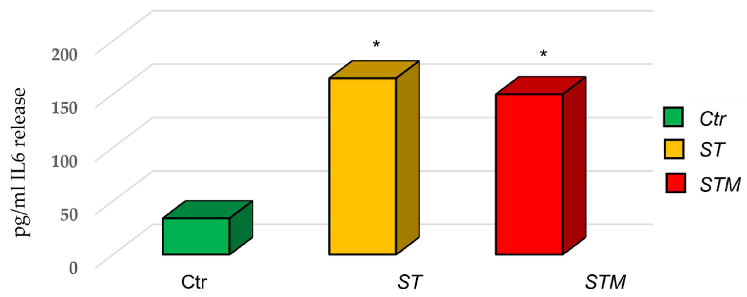 Vetsci 09 00543 g004