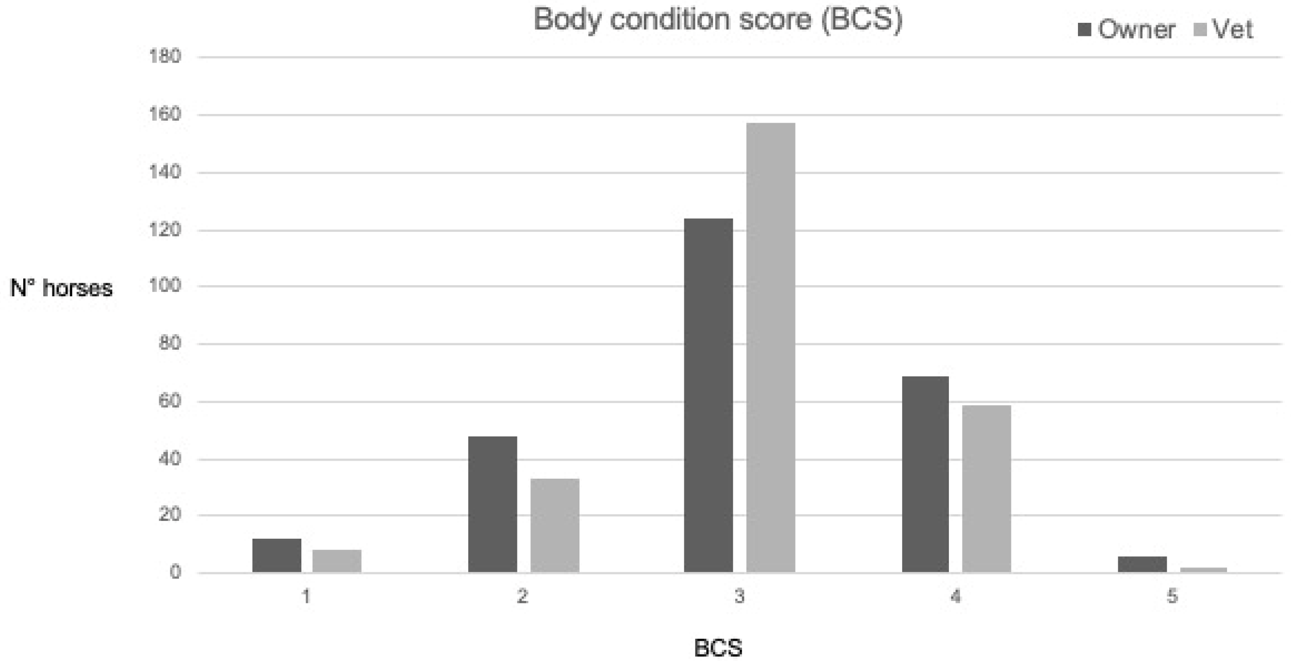Vetsci 09 00544 g002 Vetsci 09 00544 g002