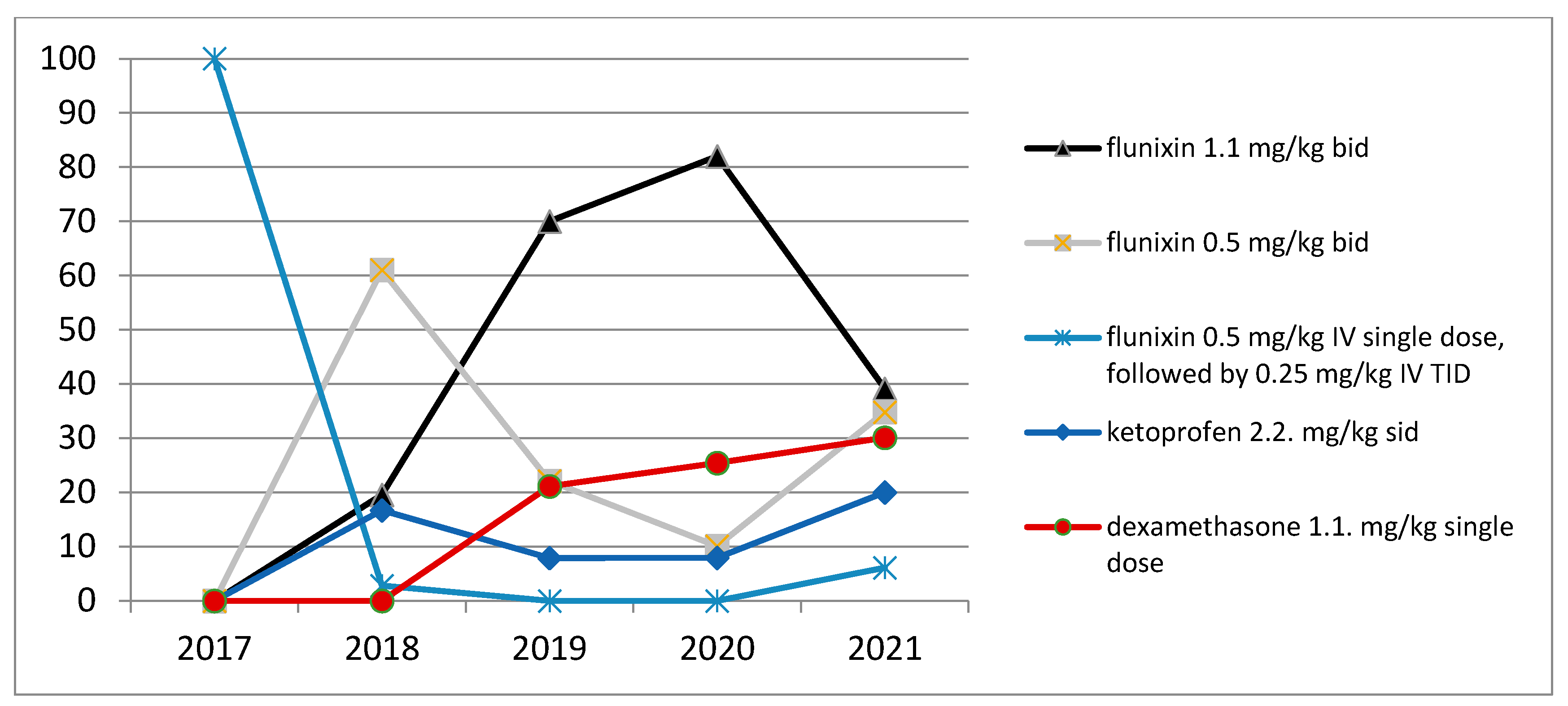 Vetsci 09 00546 g003 Vetsci 09 00546 g003