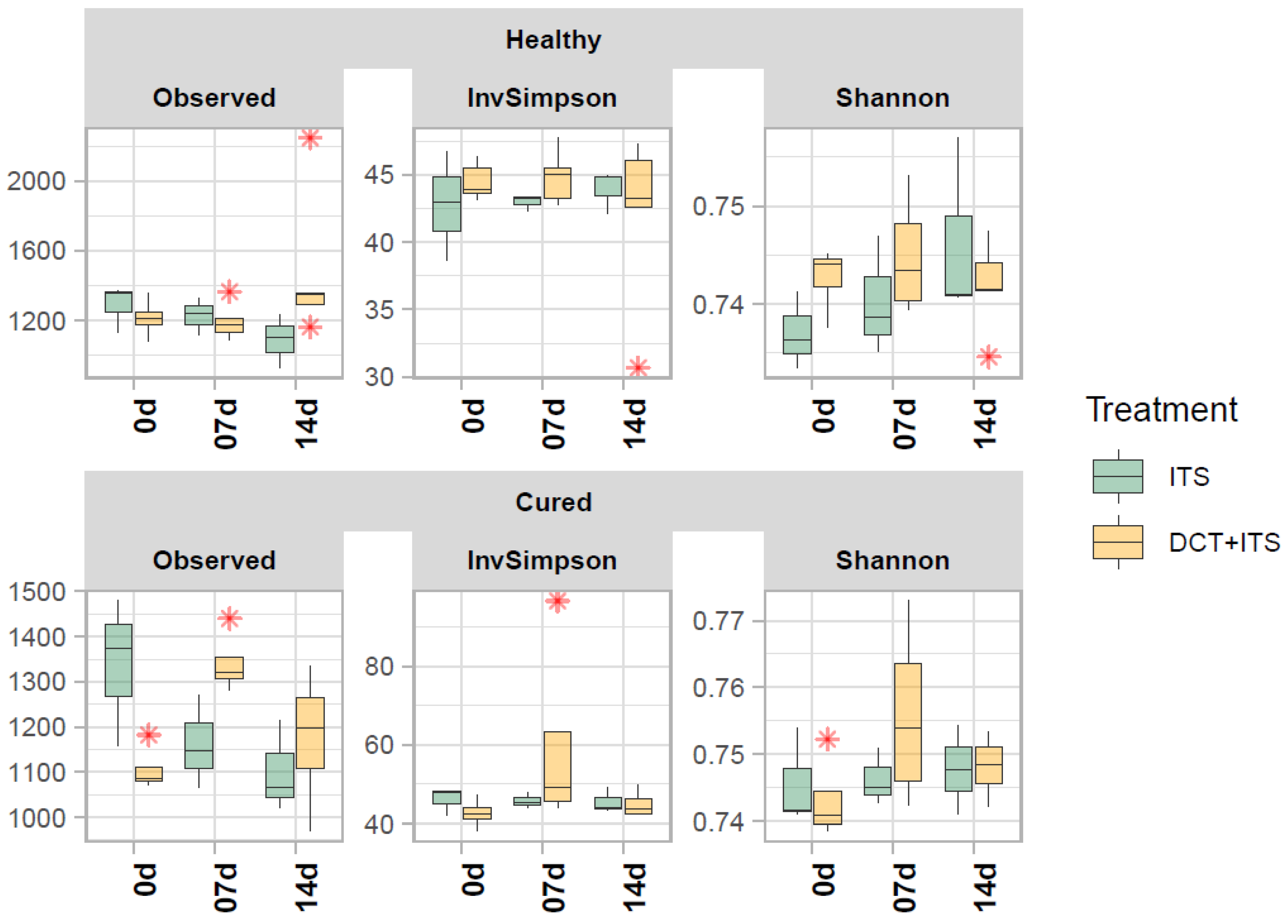 Vetsci 09 00550 g001