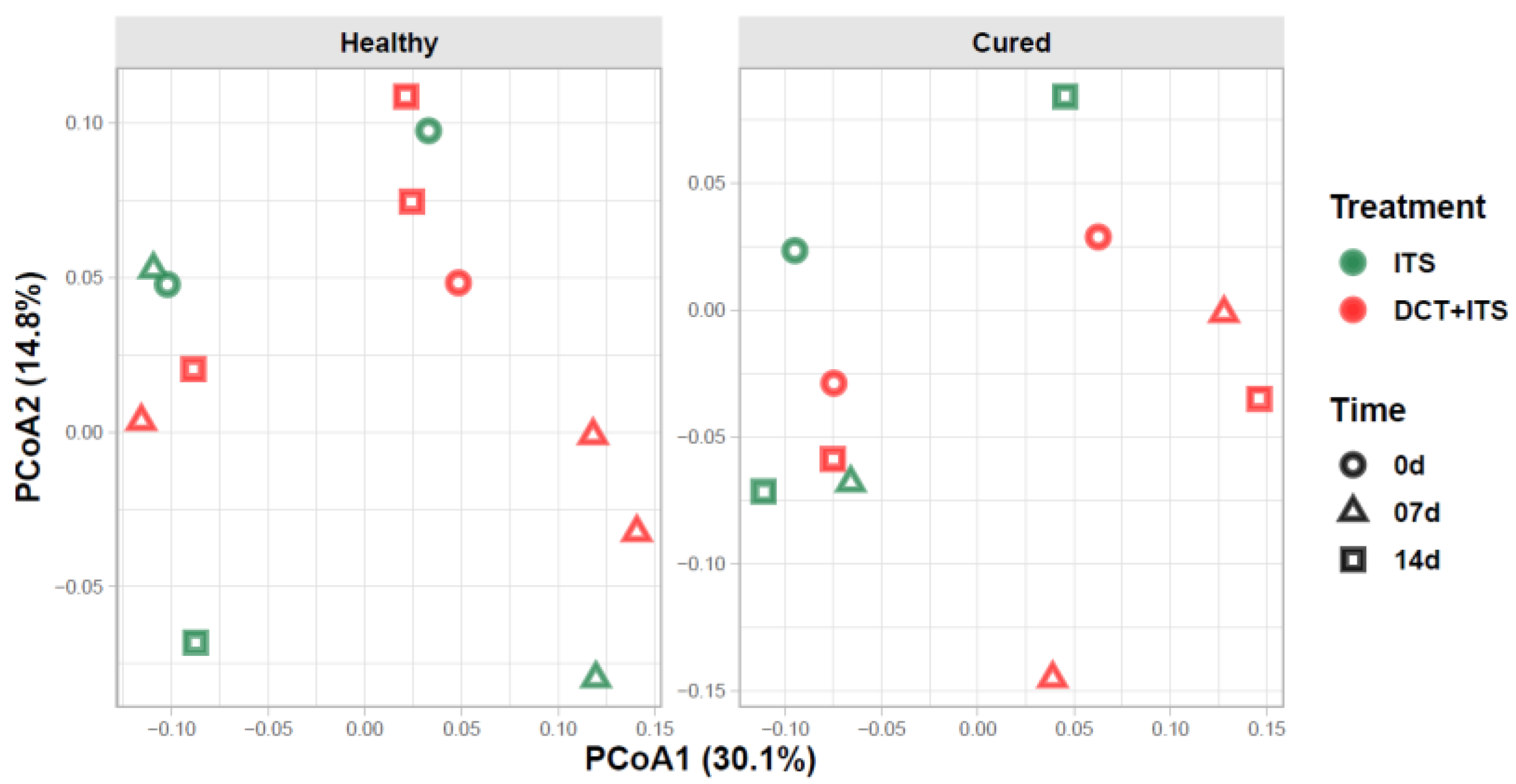Vetsci 09 00550 g002
