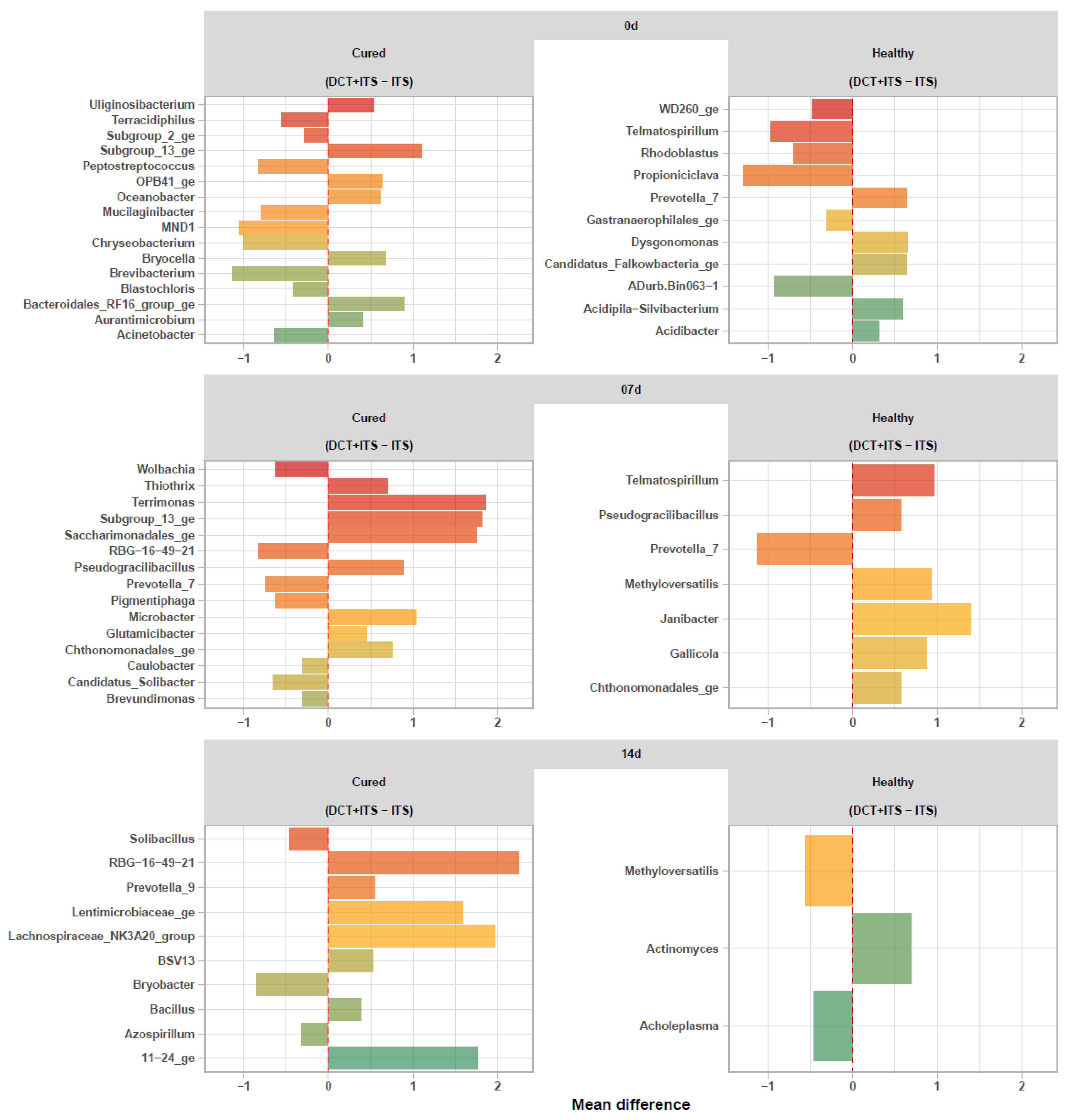 Vetsci 09 00550 g003