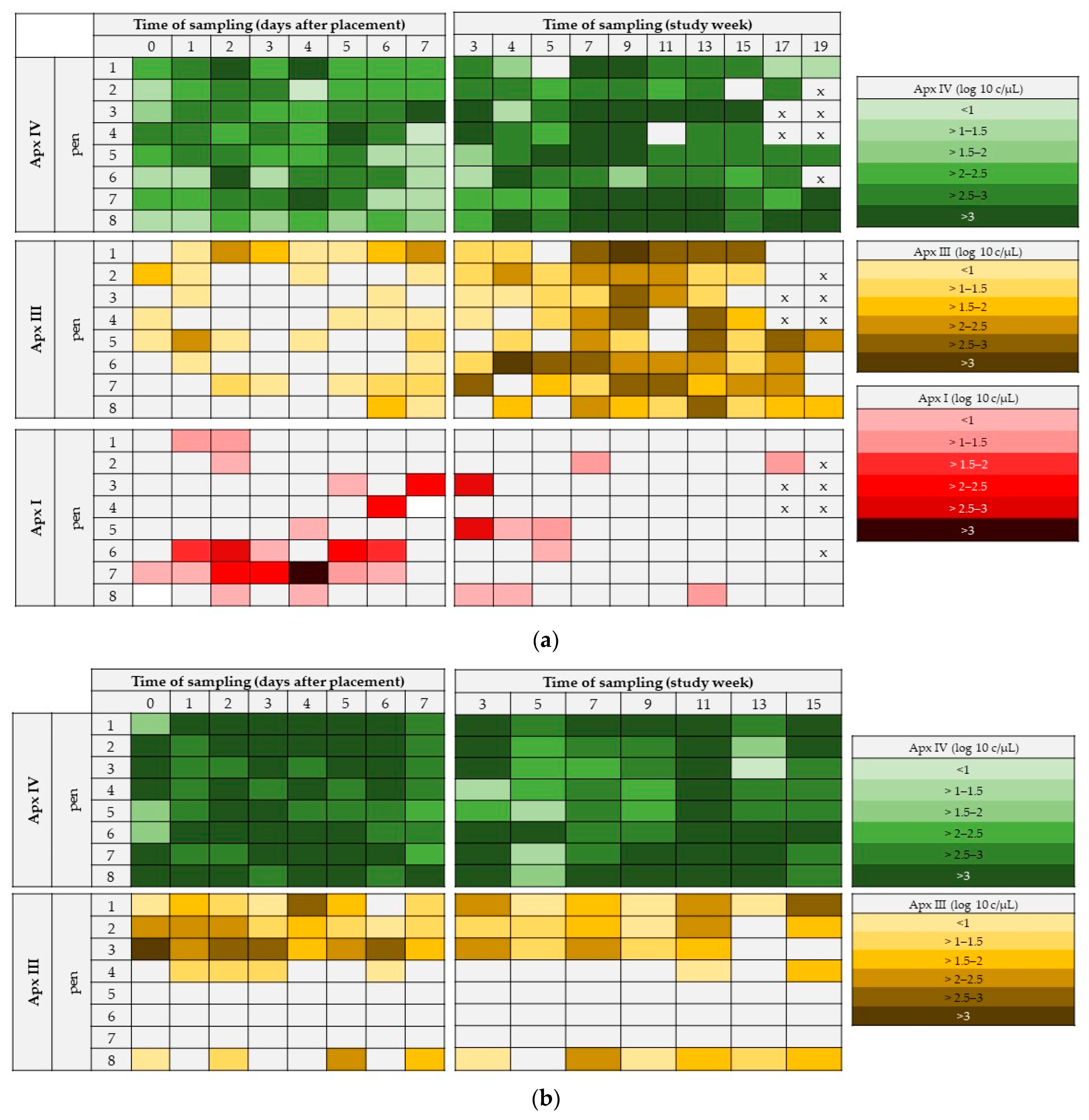 Vetsci 09 00552 g001 Vetsci 09 00552 g001