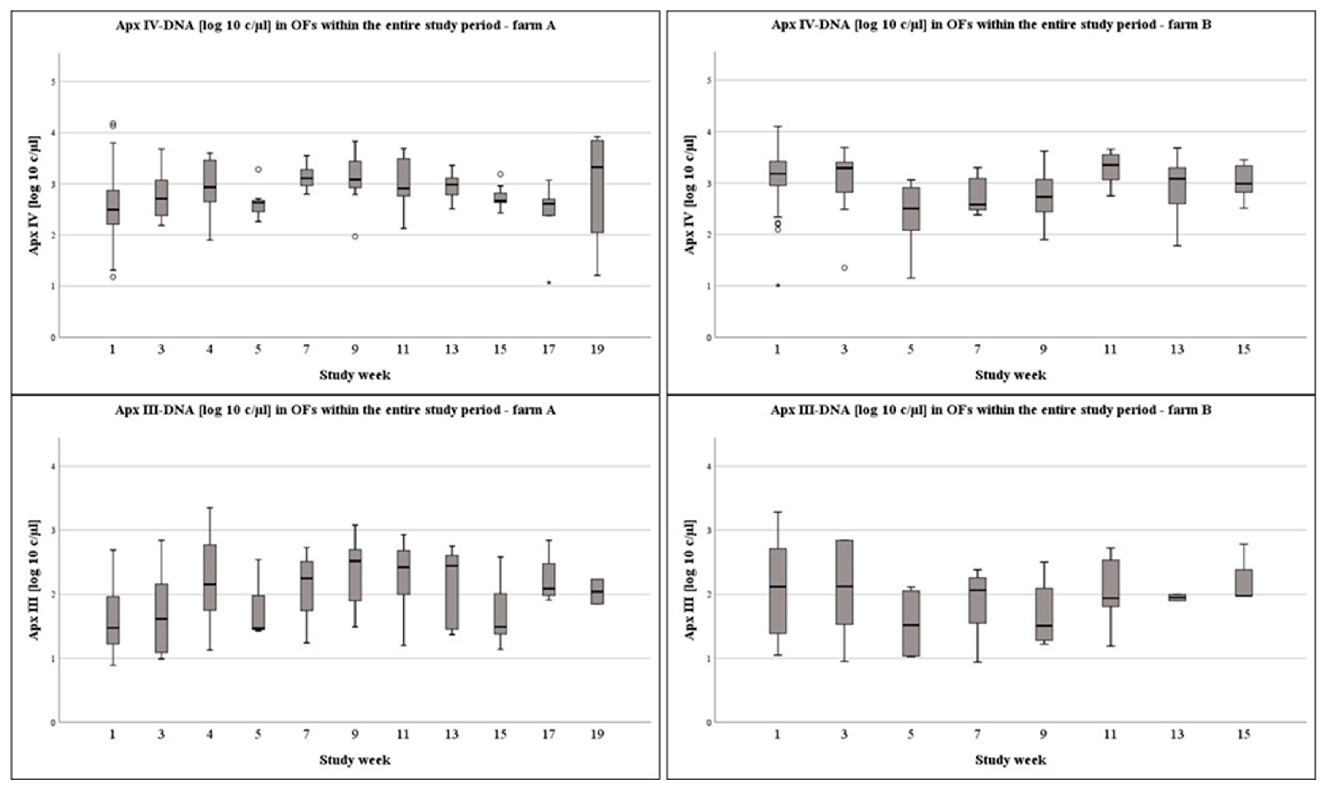 Vetsci 09 00552 g003 Vetsci 09 00552 g003