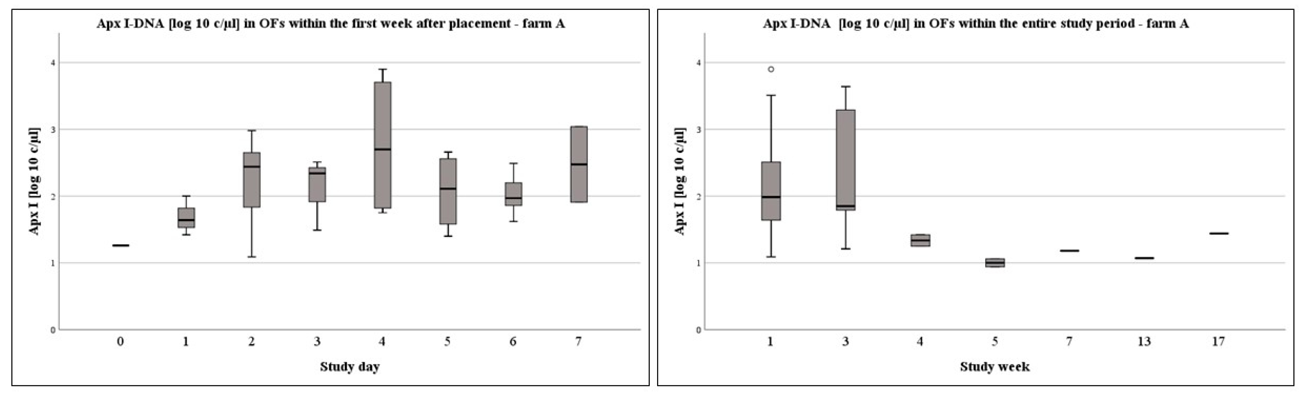 Vetsci 09 00552 g004 Vetsci 09 00552 g004