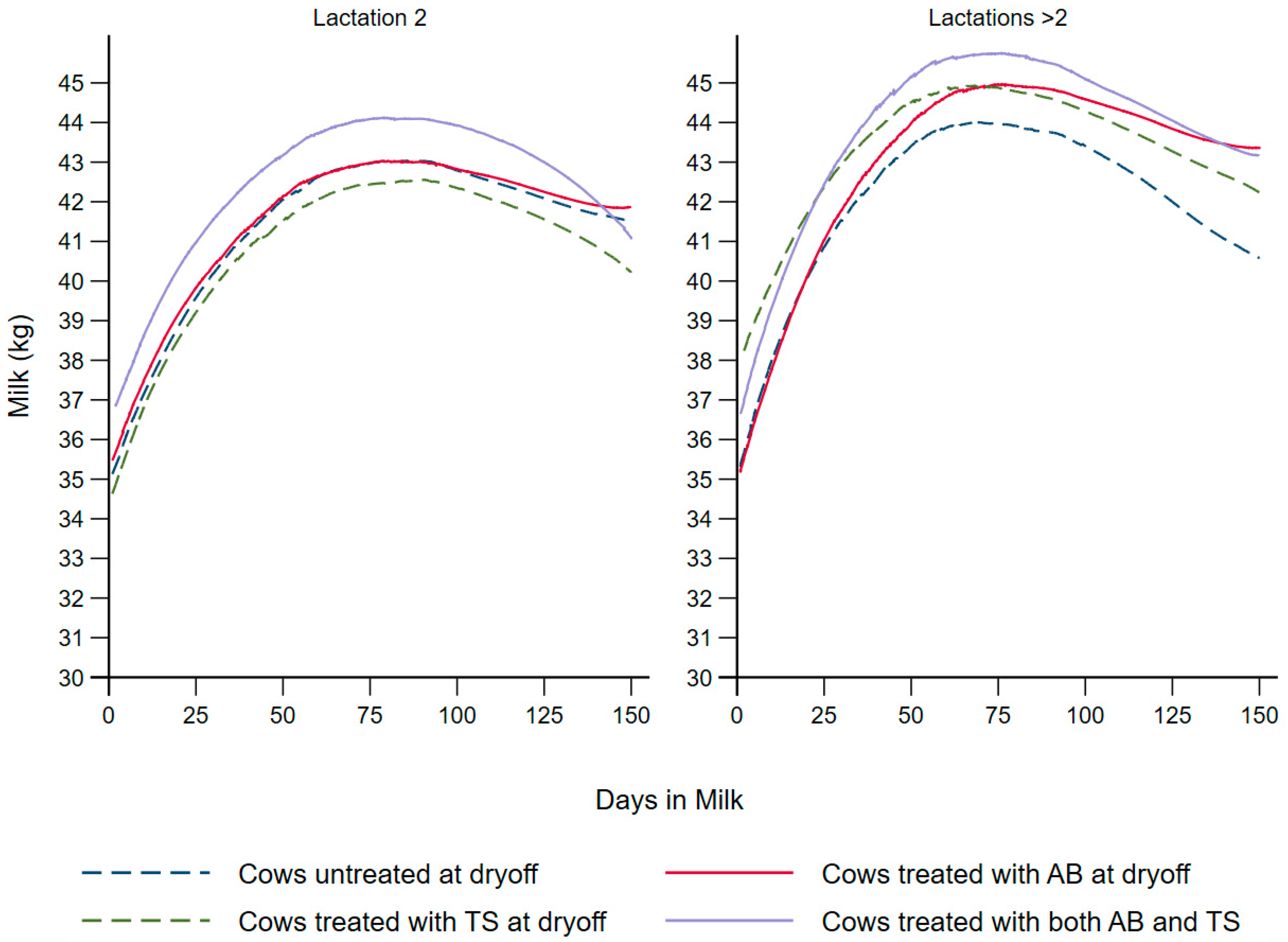 Vetsci 09 00559 g001 Vetsci 09 00559 g001