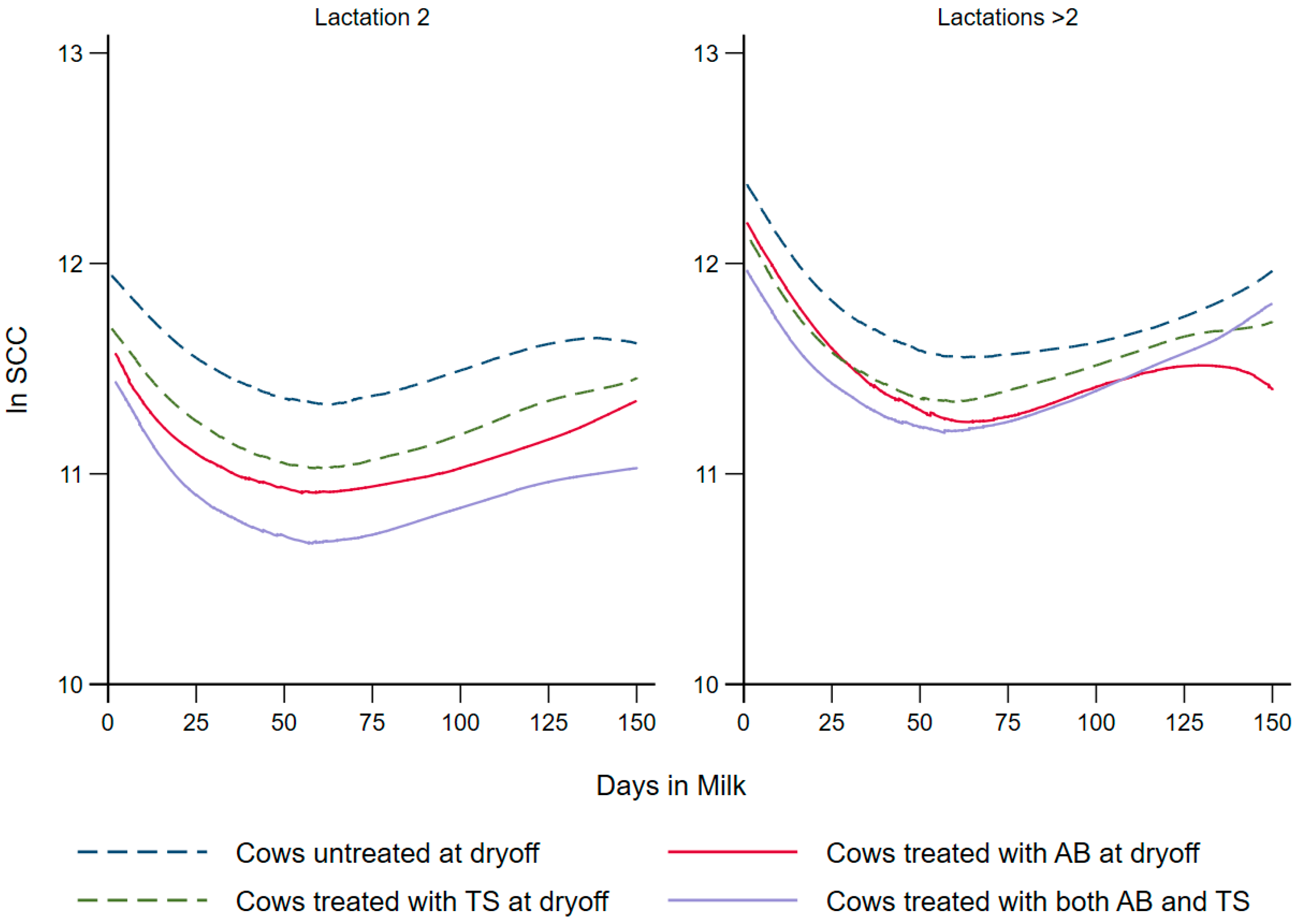 Vetsci 09 00559 g002 Vetsci 09 00559 g002