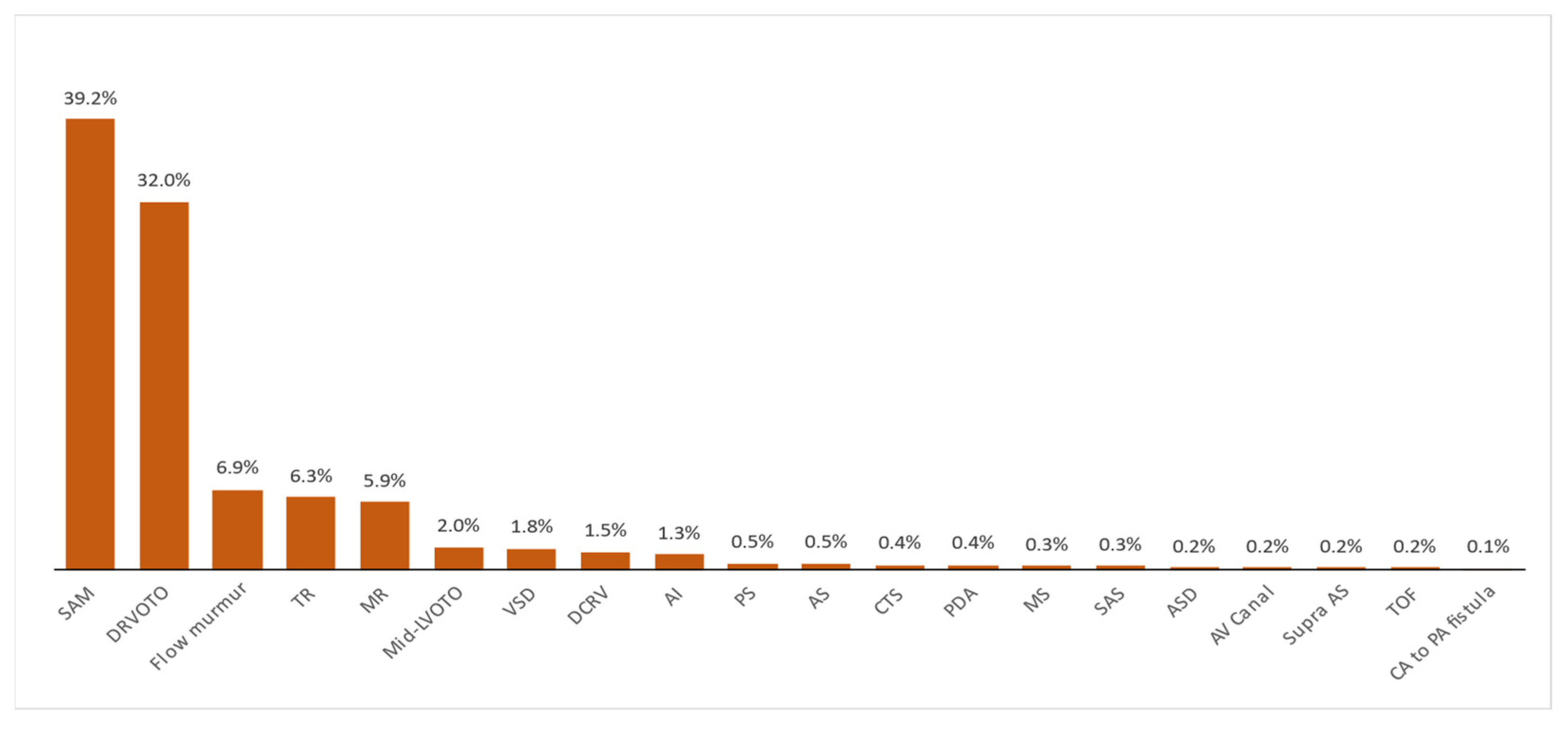 Vetsci 09 00564 g002