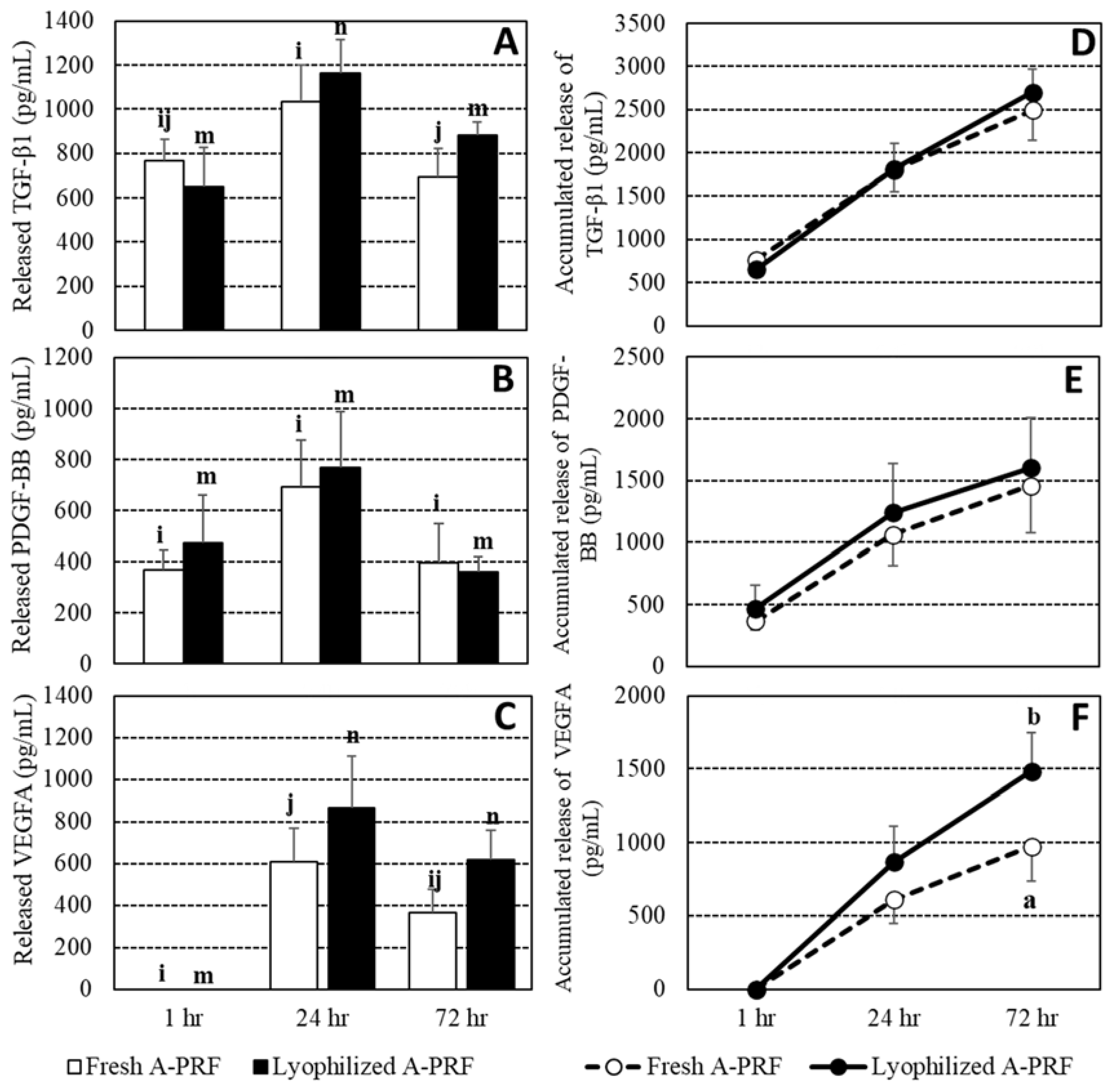 Vetsci 09 00566 g002 Vetsci 09 00566 g002