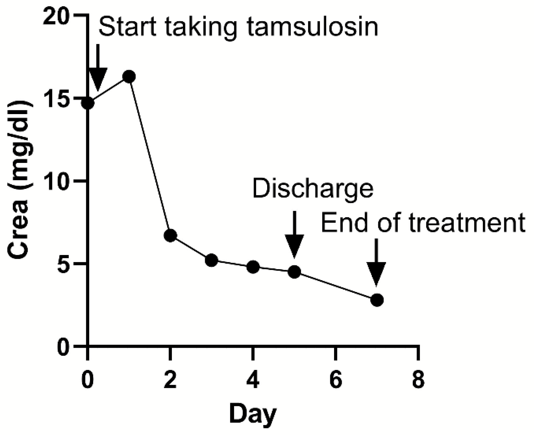Vetsci 09 00568 g002 Vetsci 09 00568 g002