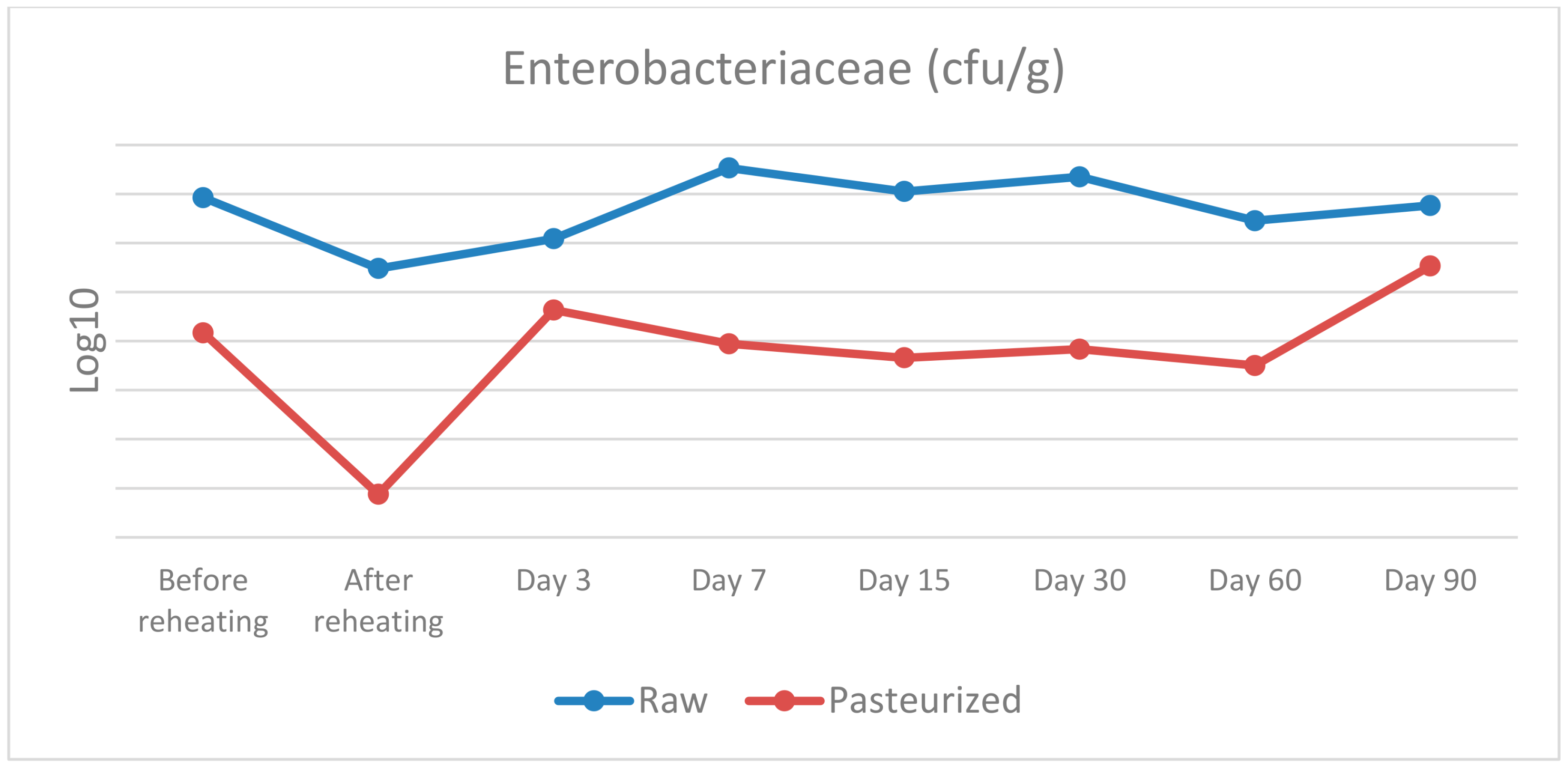 Vetsci 09 00569 g001