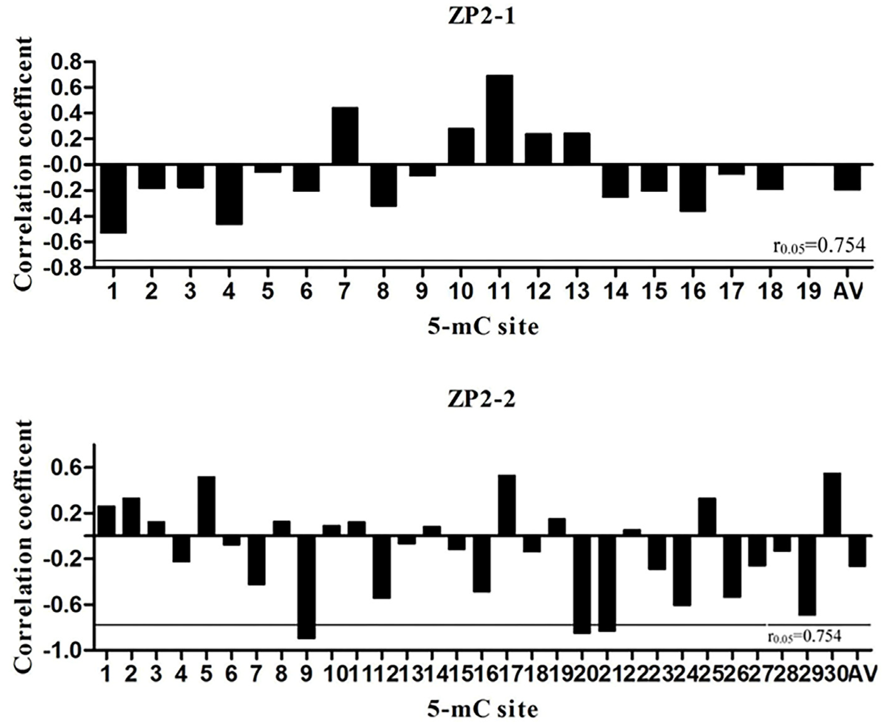 Vetsci 09 00570 g004 Vetsci 09 00570 g004