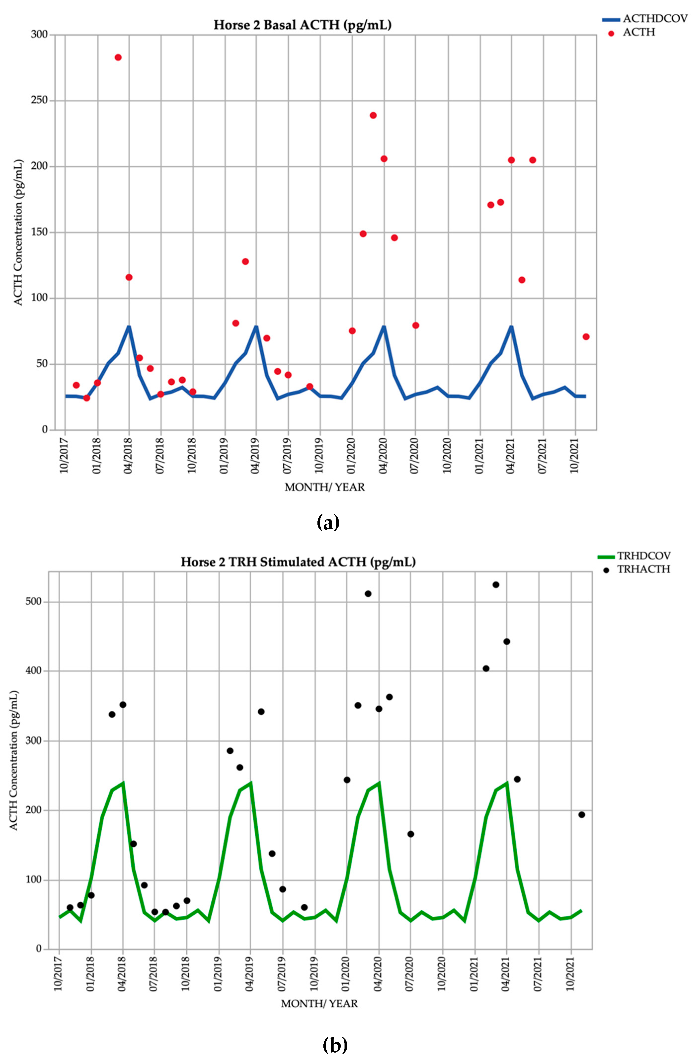 Vetsci 09 00572 g002
