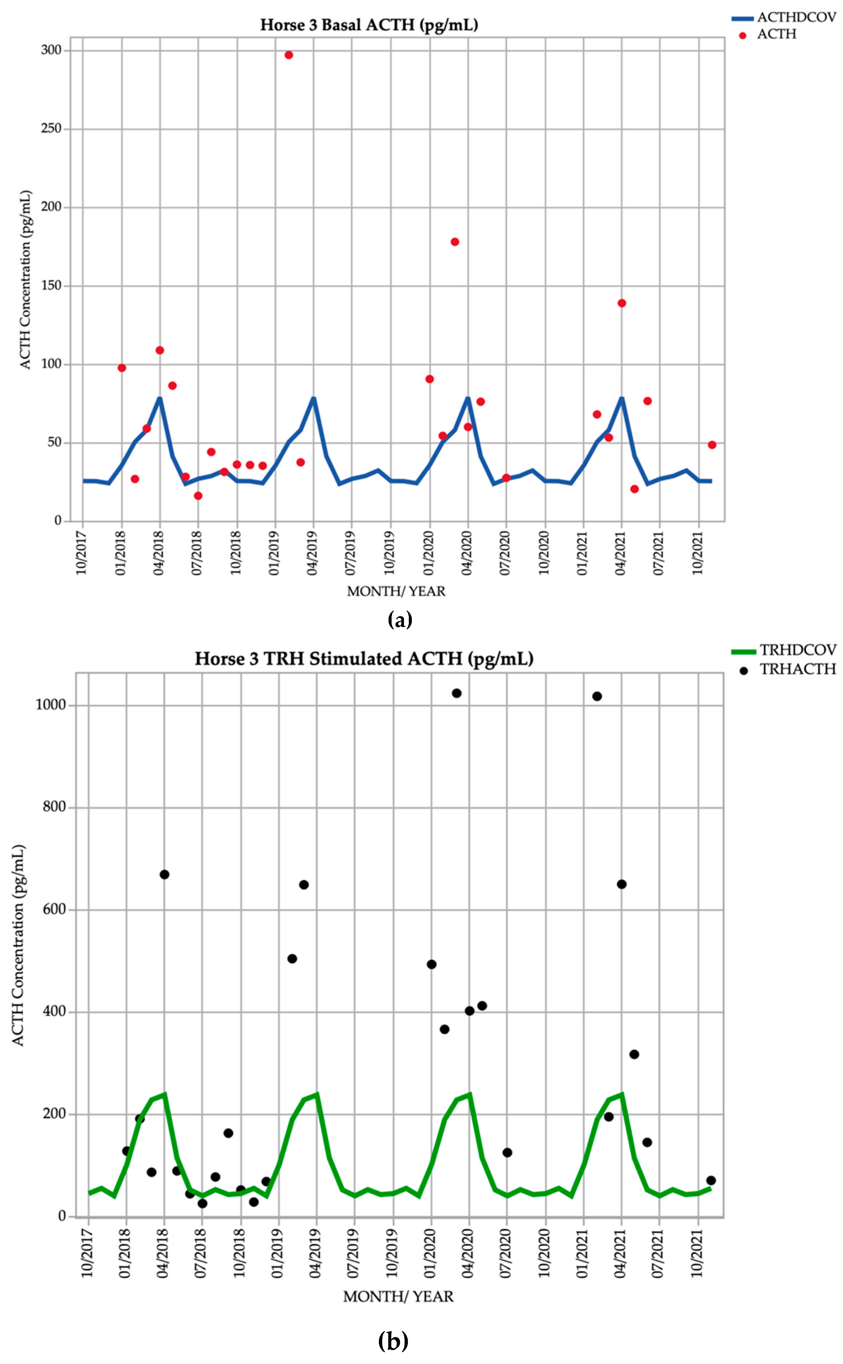 Vetsci 09 00572 g003