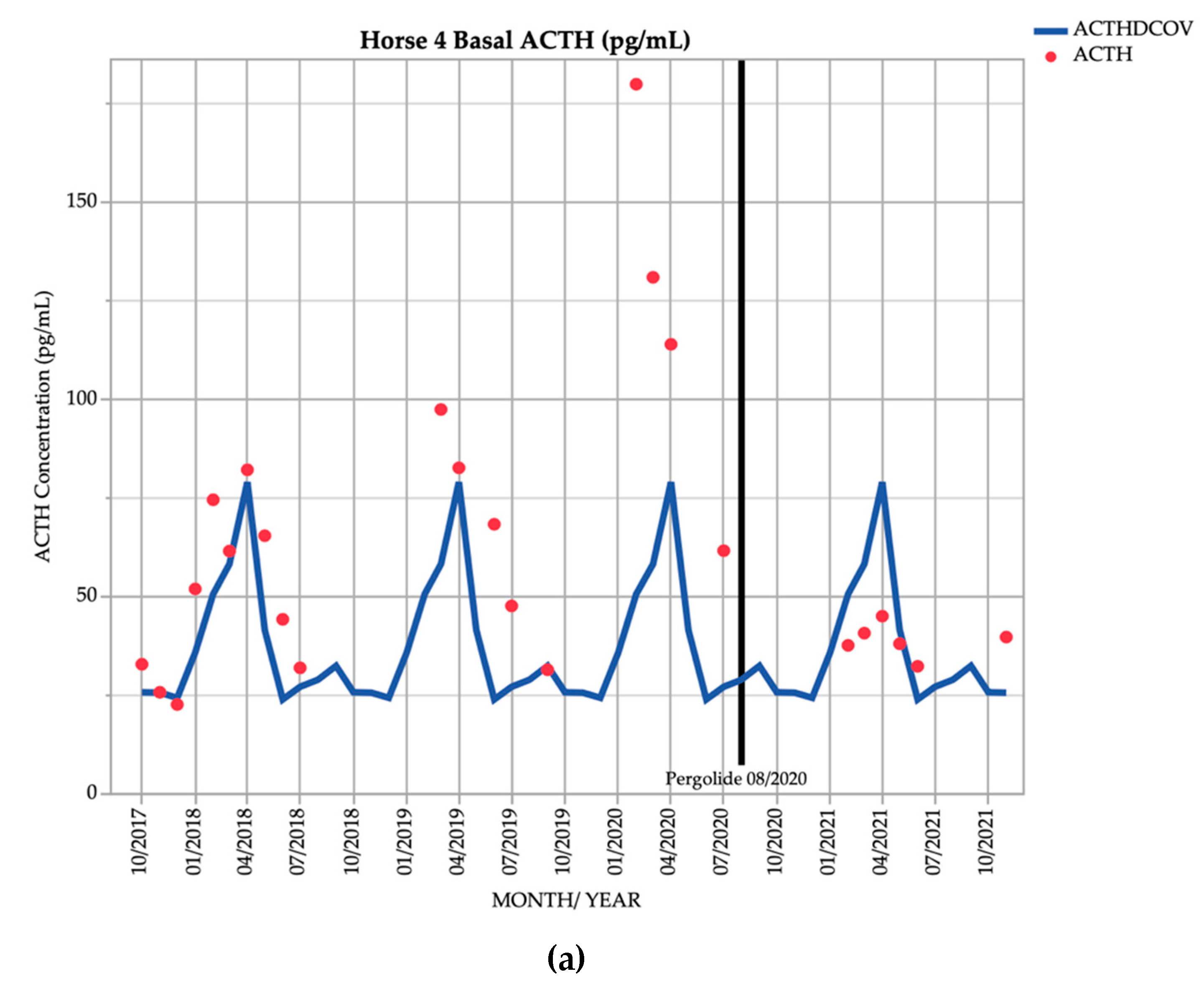 Vetsci 09 00572 g004a