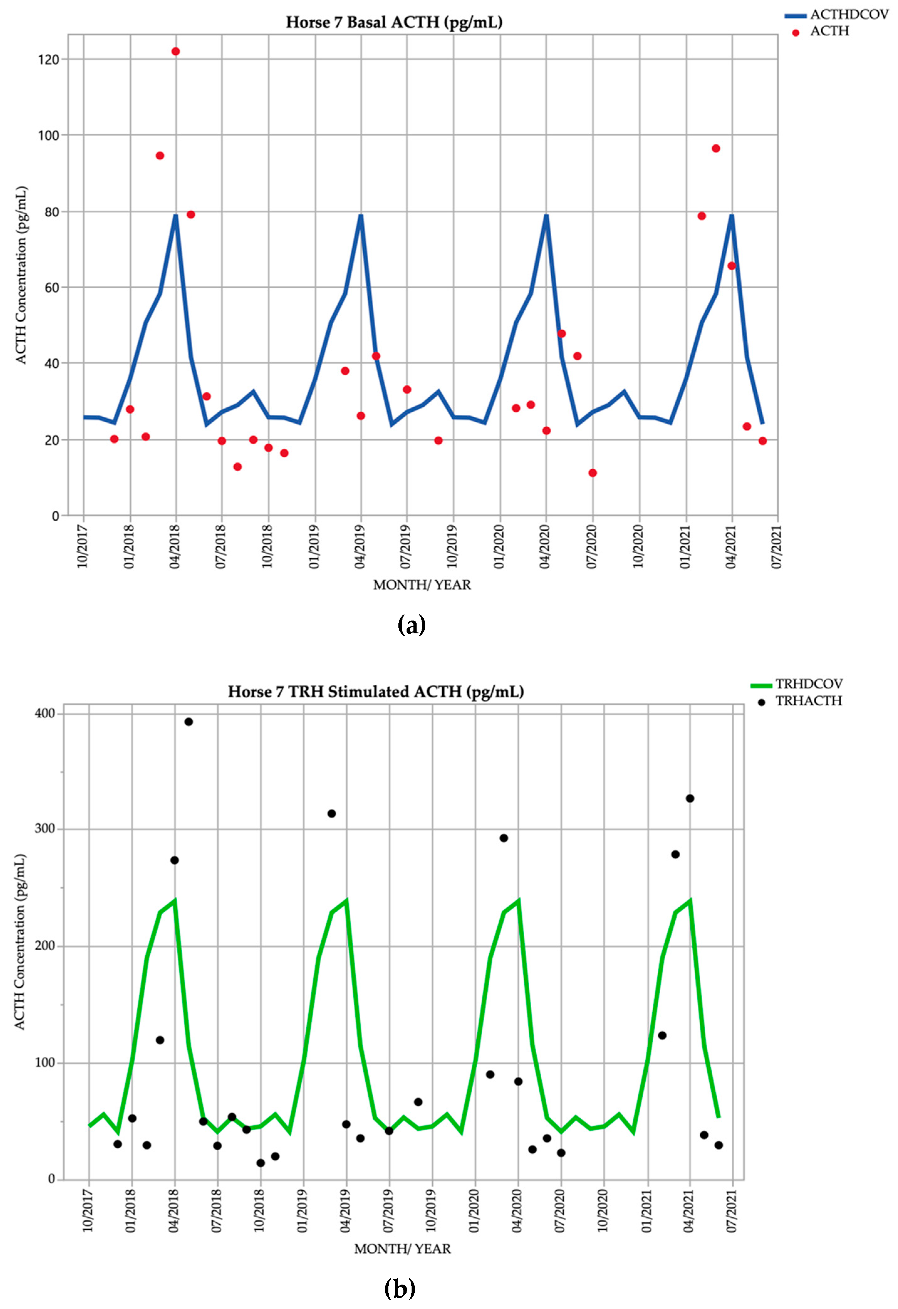 Vetsci 09 00572 g007
