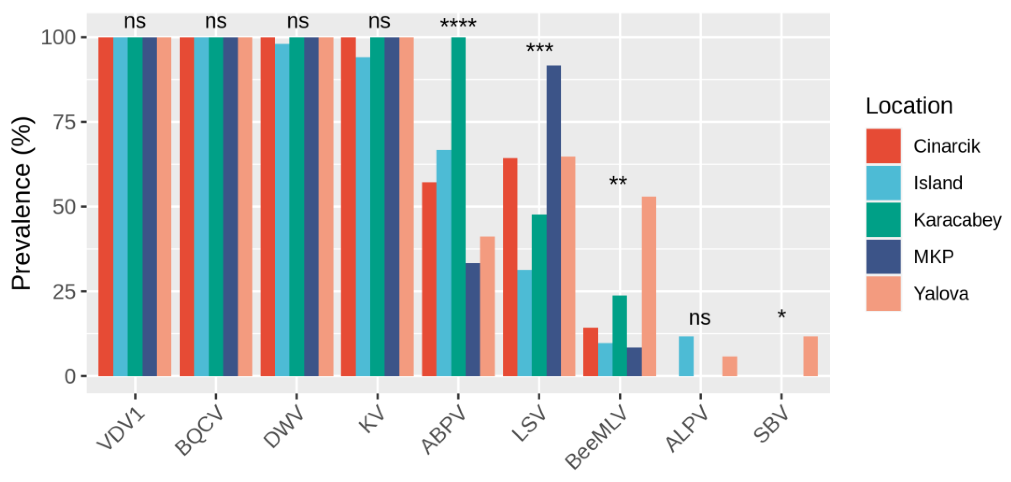 Vetsci 09 00573 g003 Vetsci 09 00573 g003