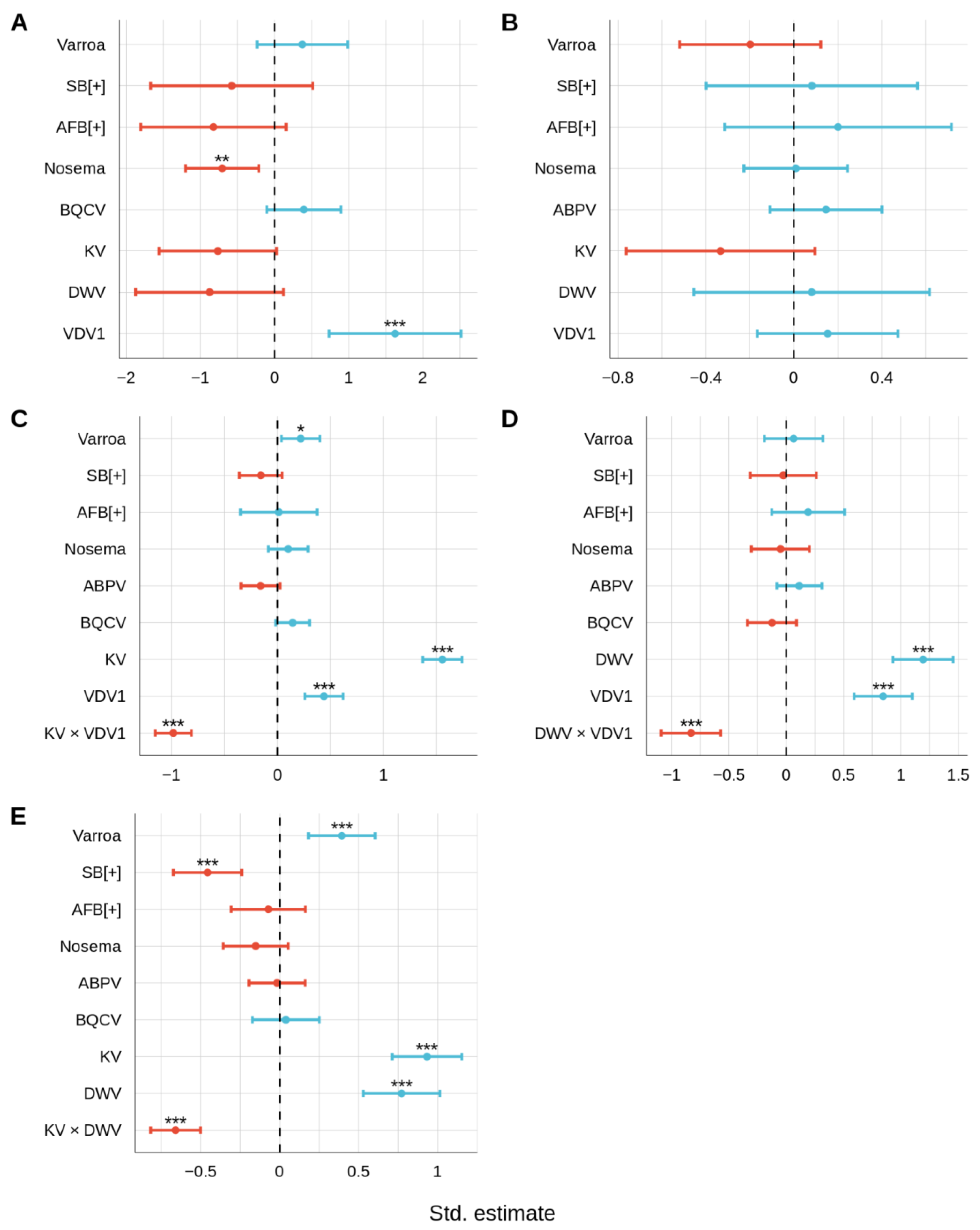 Vetsci 09 00573 g006 Vetsci 09 00573 g006