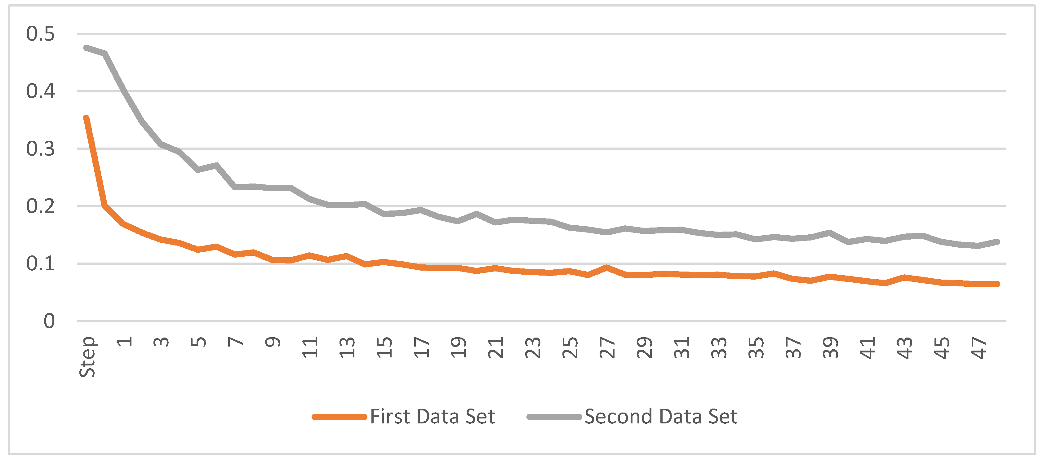 Vetsci 09 00574 g006