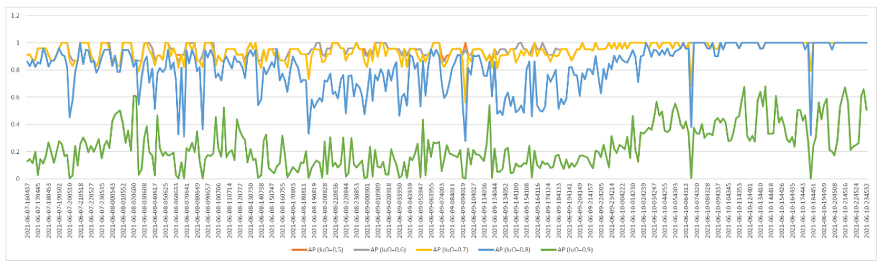 Vetsci 09 00574 g008