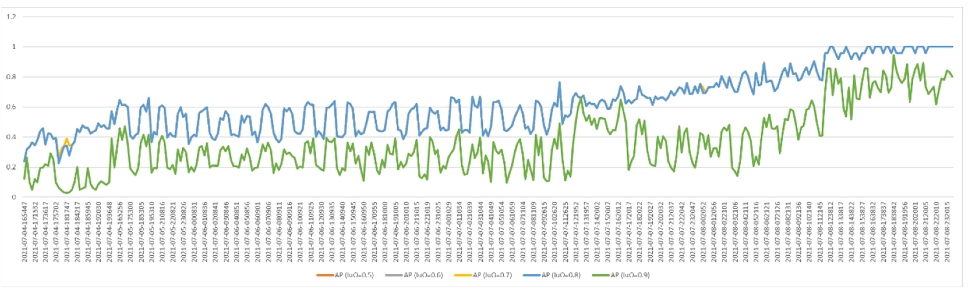 Vetsci 09 00574 g010