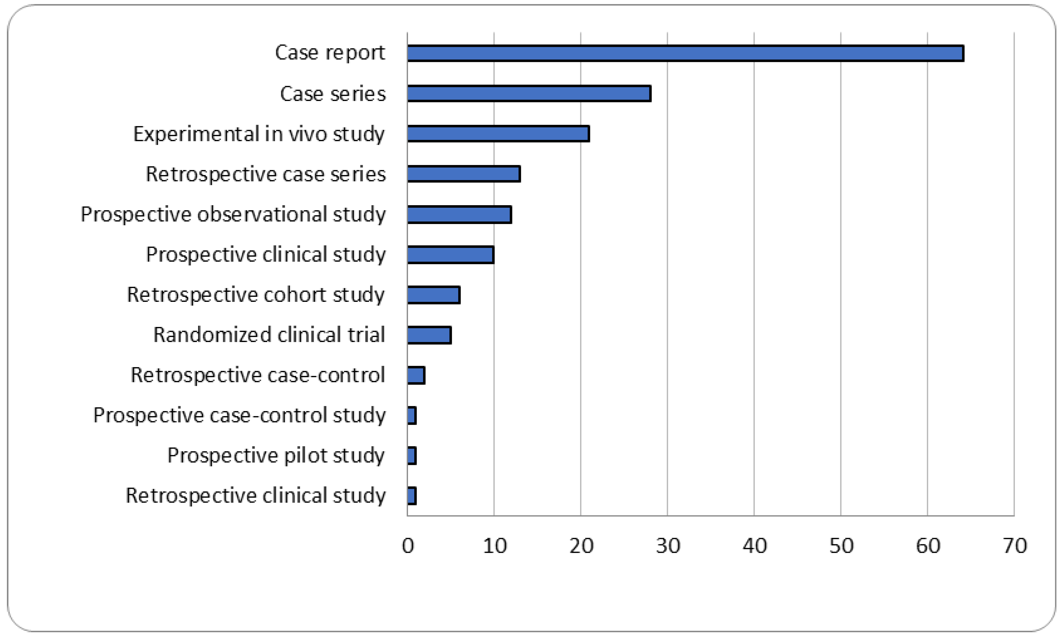 Vetsci 09 00577 g002 Vetsci 09 00577 g002