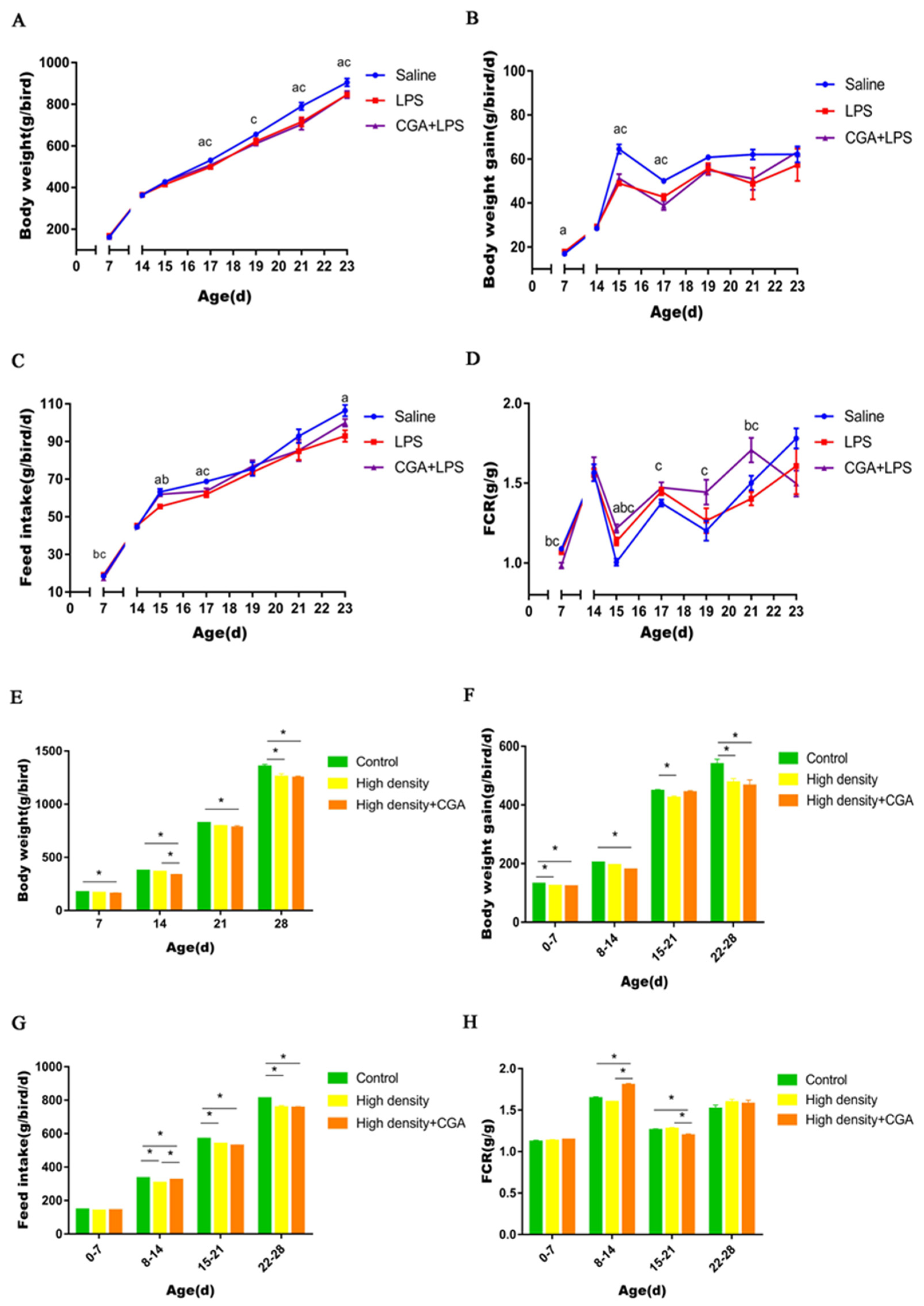 Vetsci 09 00582 g001