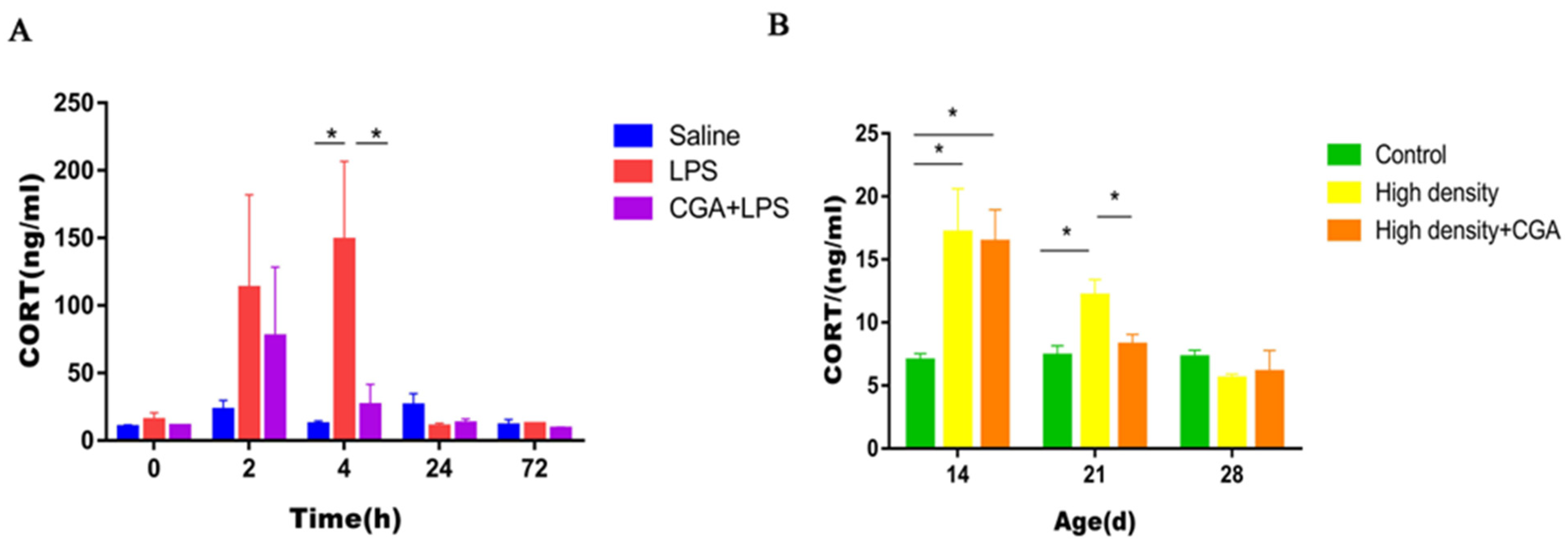 Vetsci 09 00582 g002