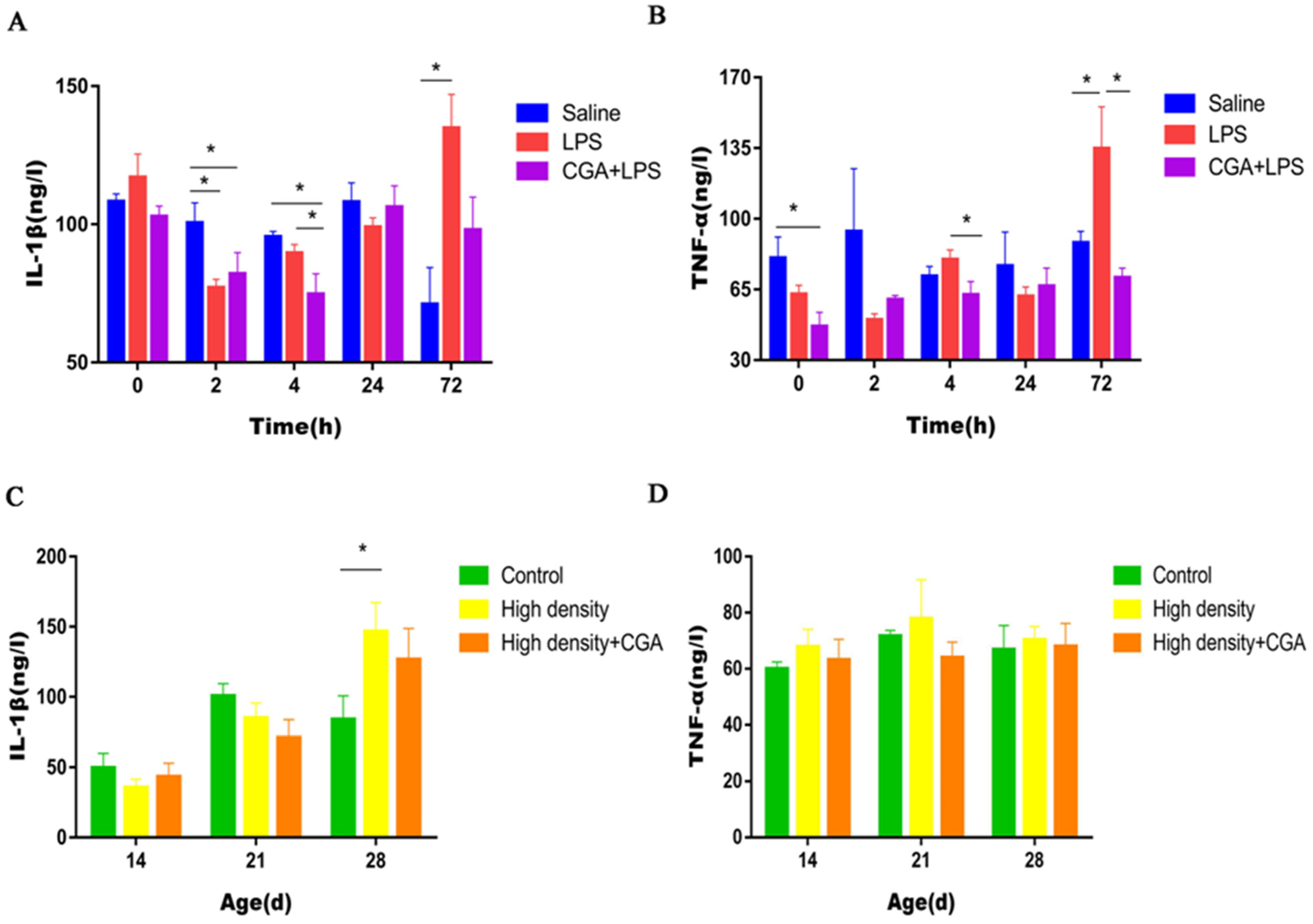 Vetsci 09 00582 g005